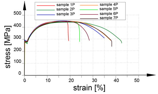 Materials 14 02520 g0a2