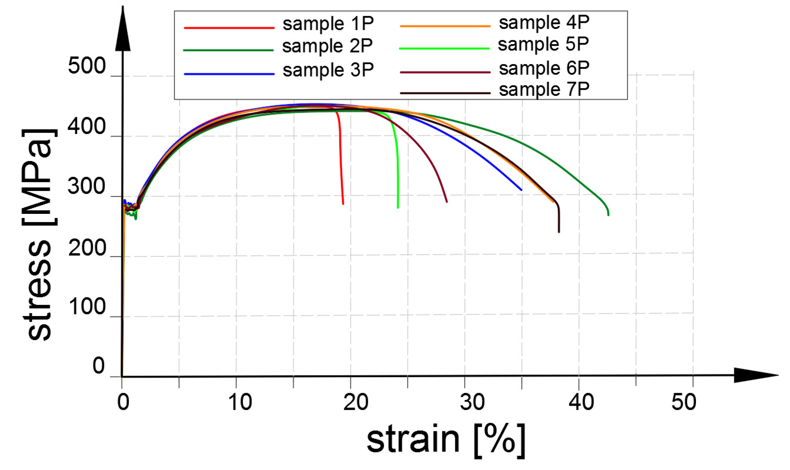 Materials 14 02520 g0a2
