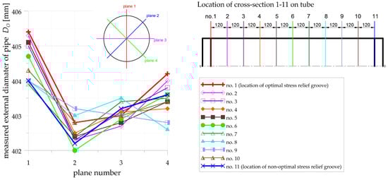 Materials 14 02520 g0a3