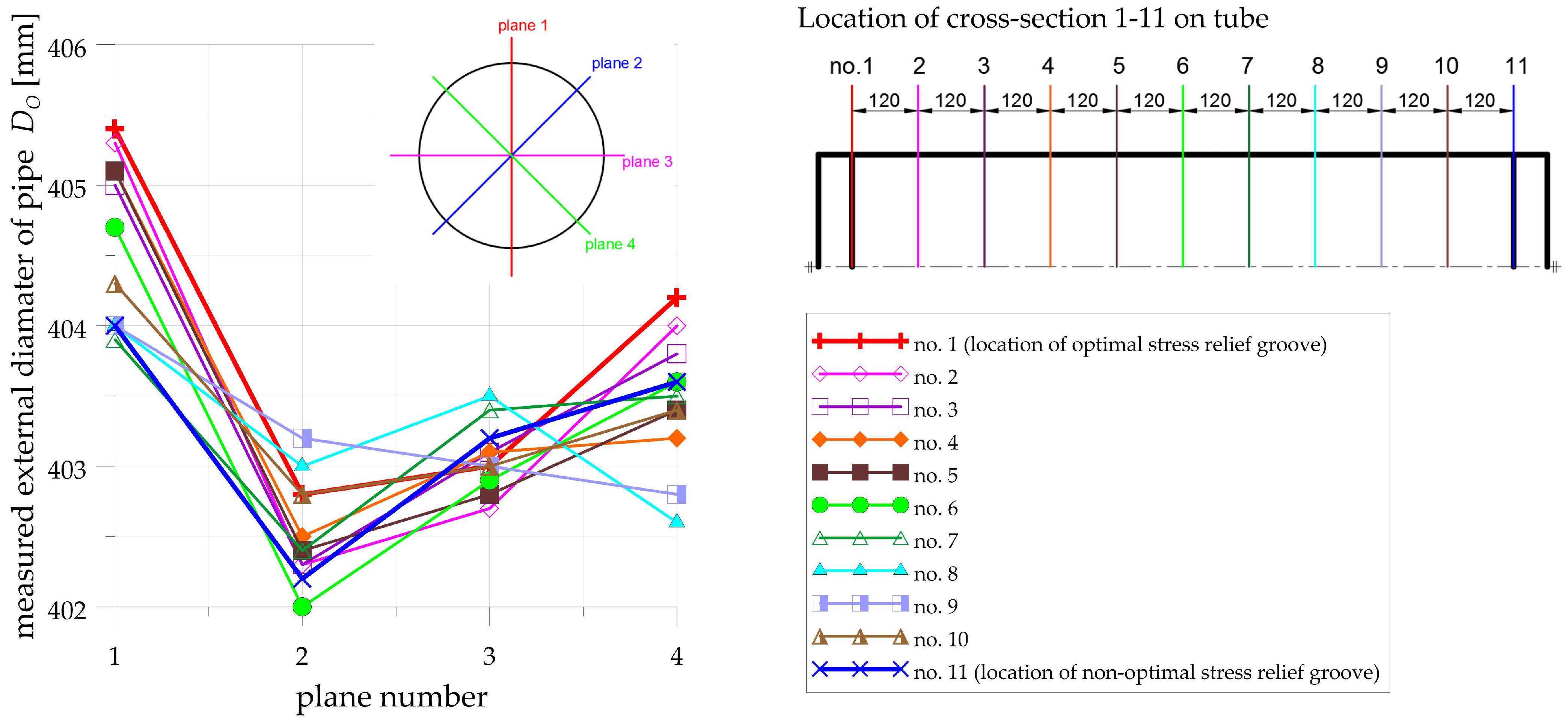 Materials 14 02520 g0a3