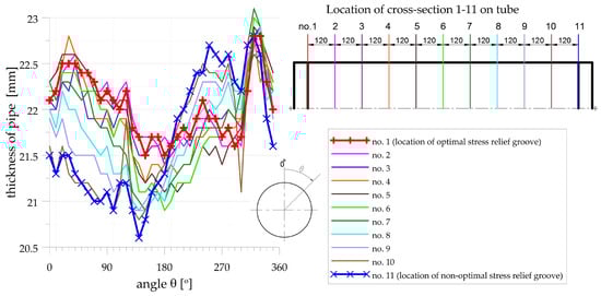 Materials 14 02520 g0a4