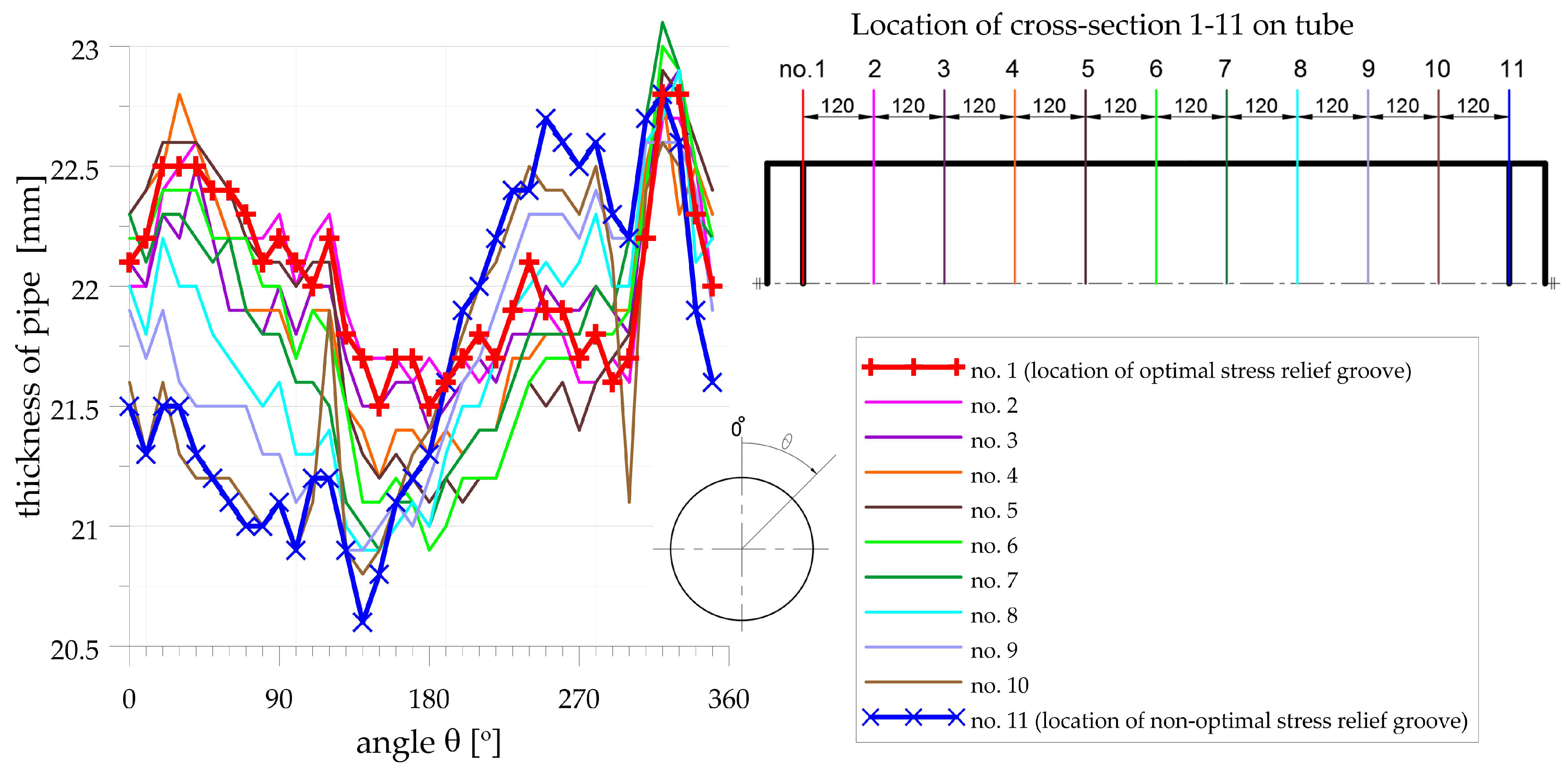 Materials 14 02520 g0a4