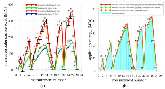 Materials 14 02520 g0a5