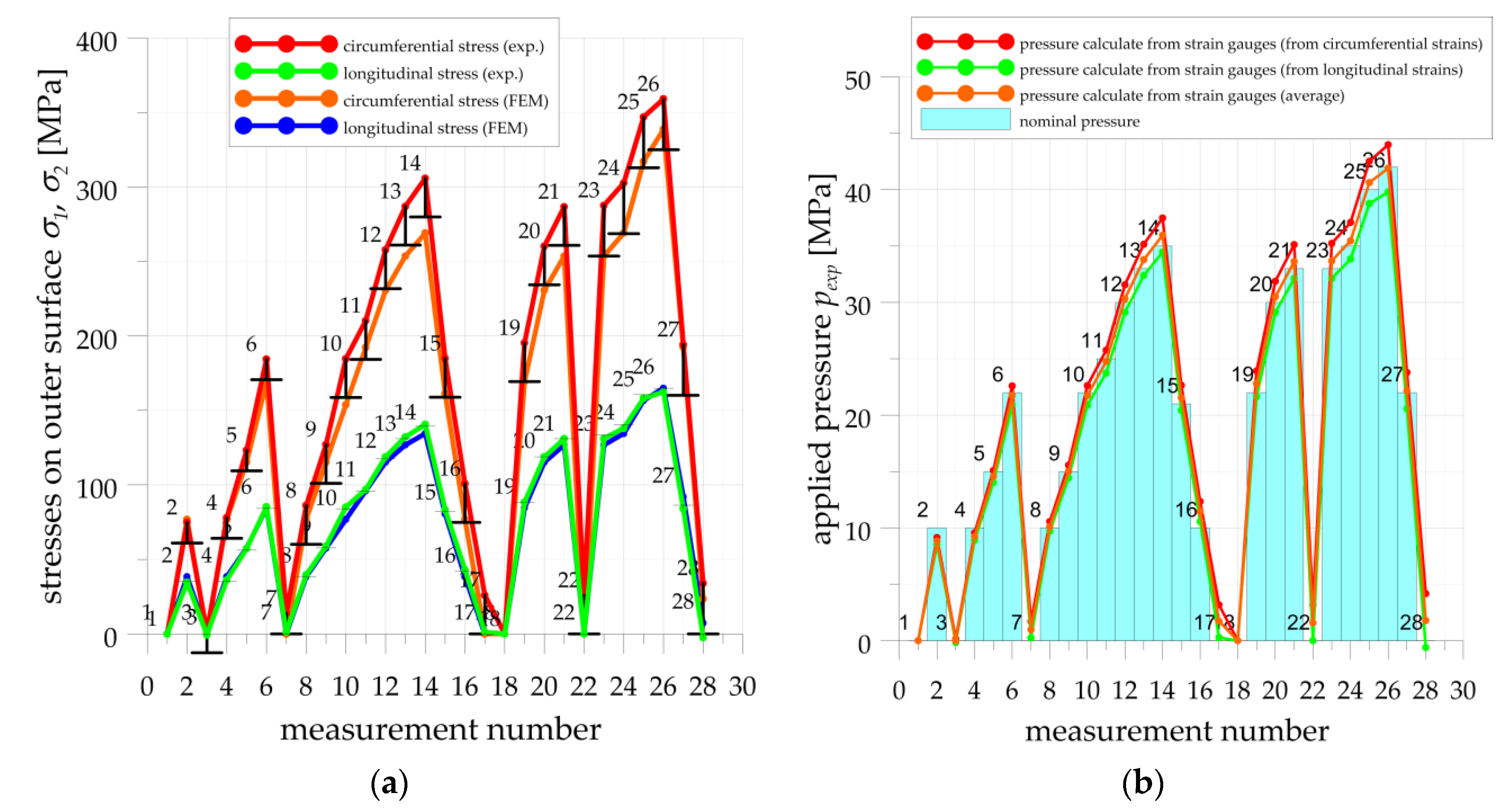 Materials 14 02520 g0a5