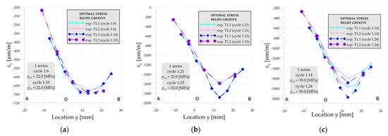 Materials 14 02520 g0a6