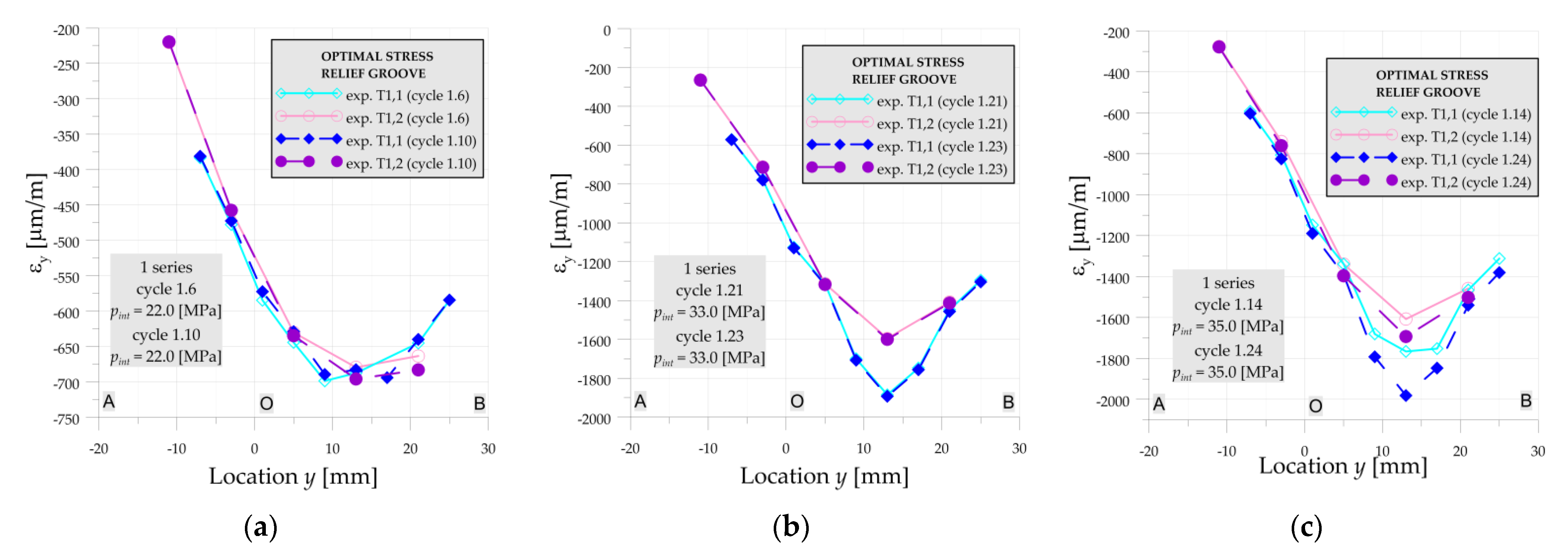 Materials 14 02520 g0a6