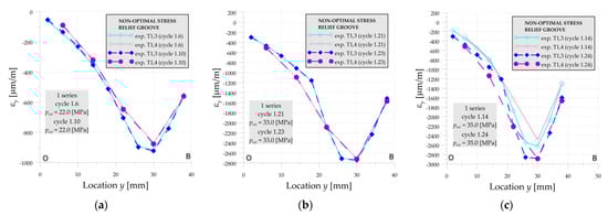 Materials 14 02520 g0a7