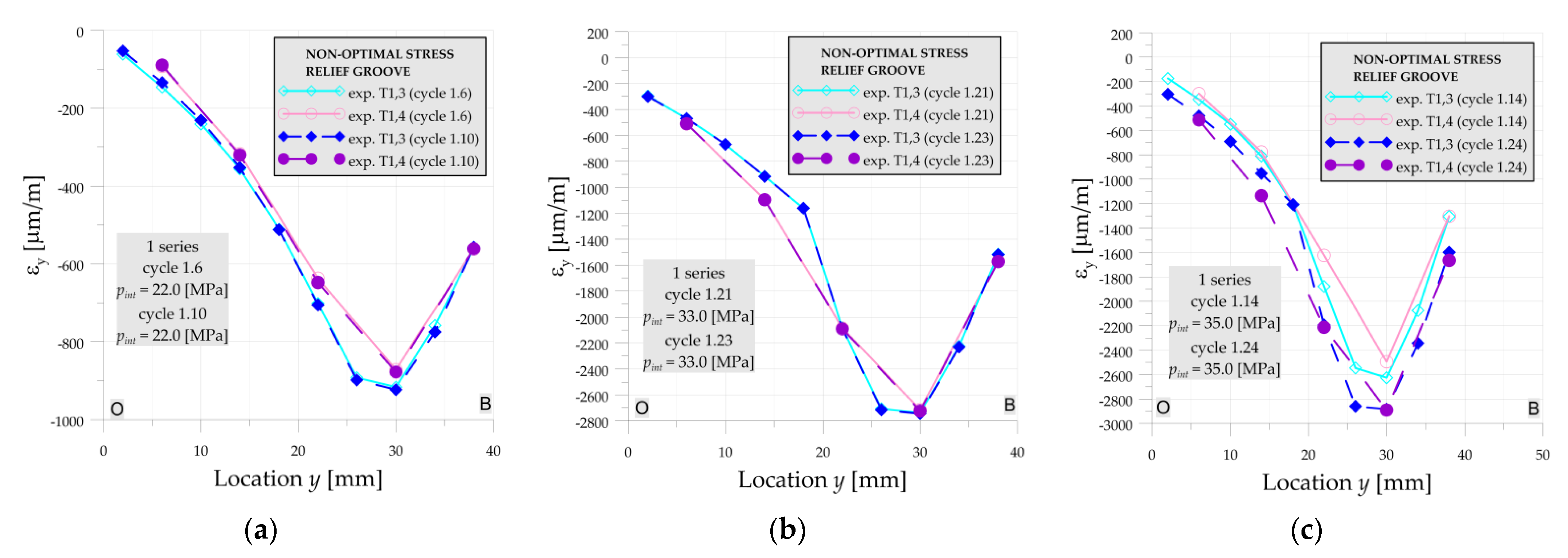 Materials 14 02520 g0a7