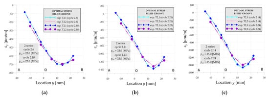 Materials 14 02520 g0a8