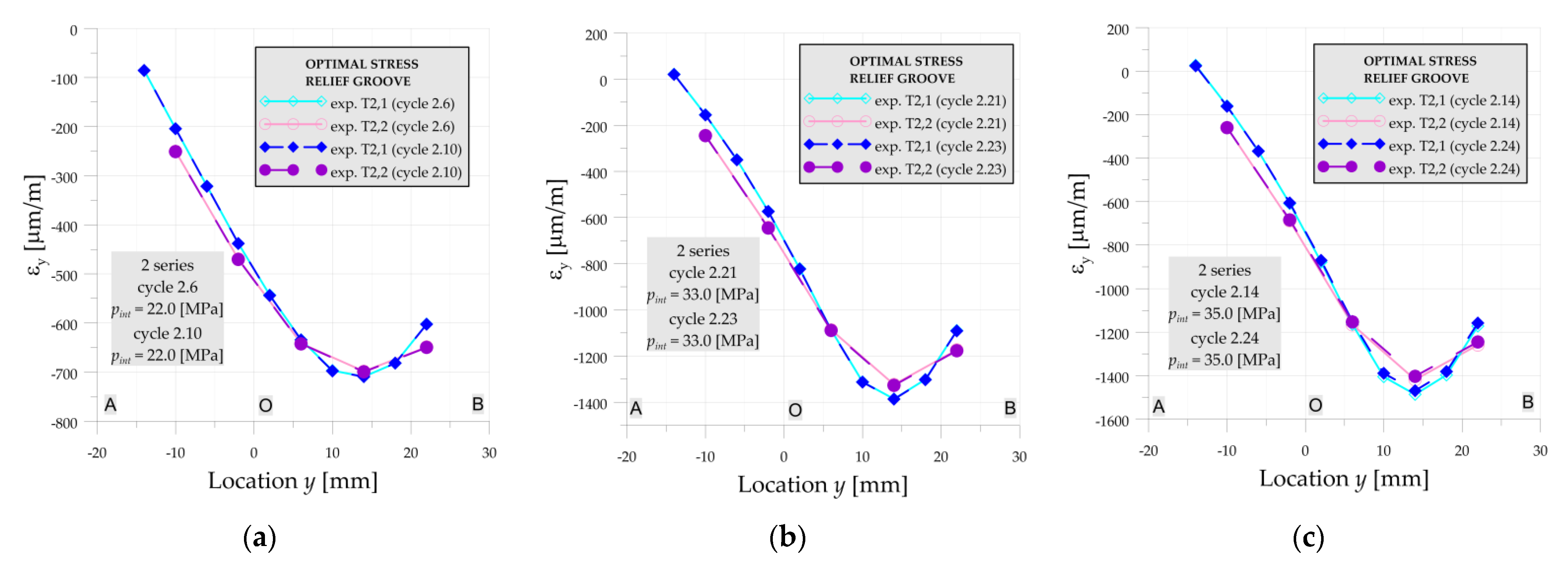 Materials 14 02520 g0a8