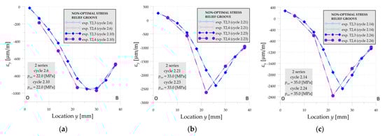Materials 14 02520 g0a9
