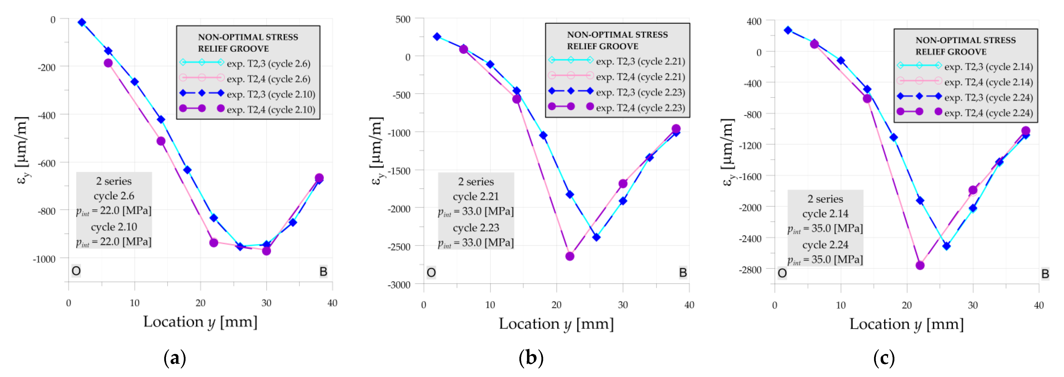 Materials 14 02520 g0a9