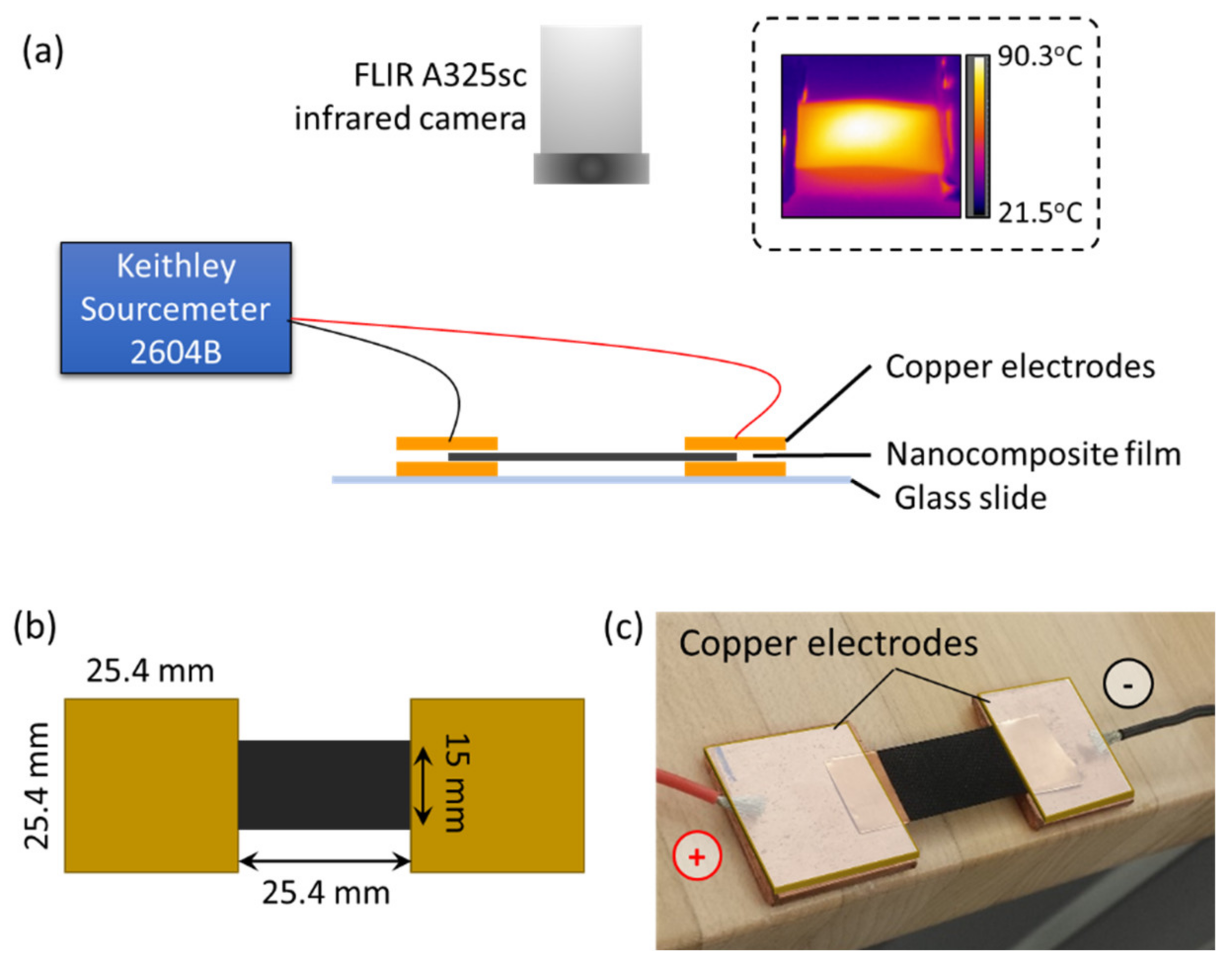 Materials 14 02521 g001