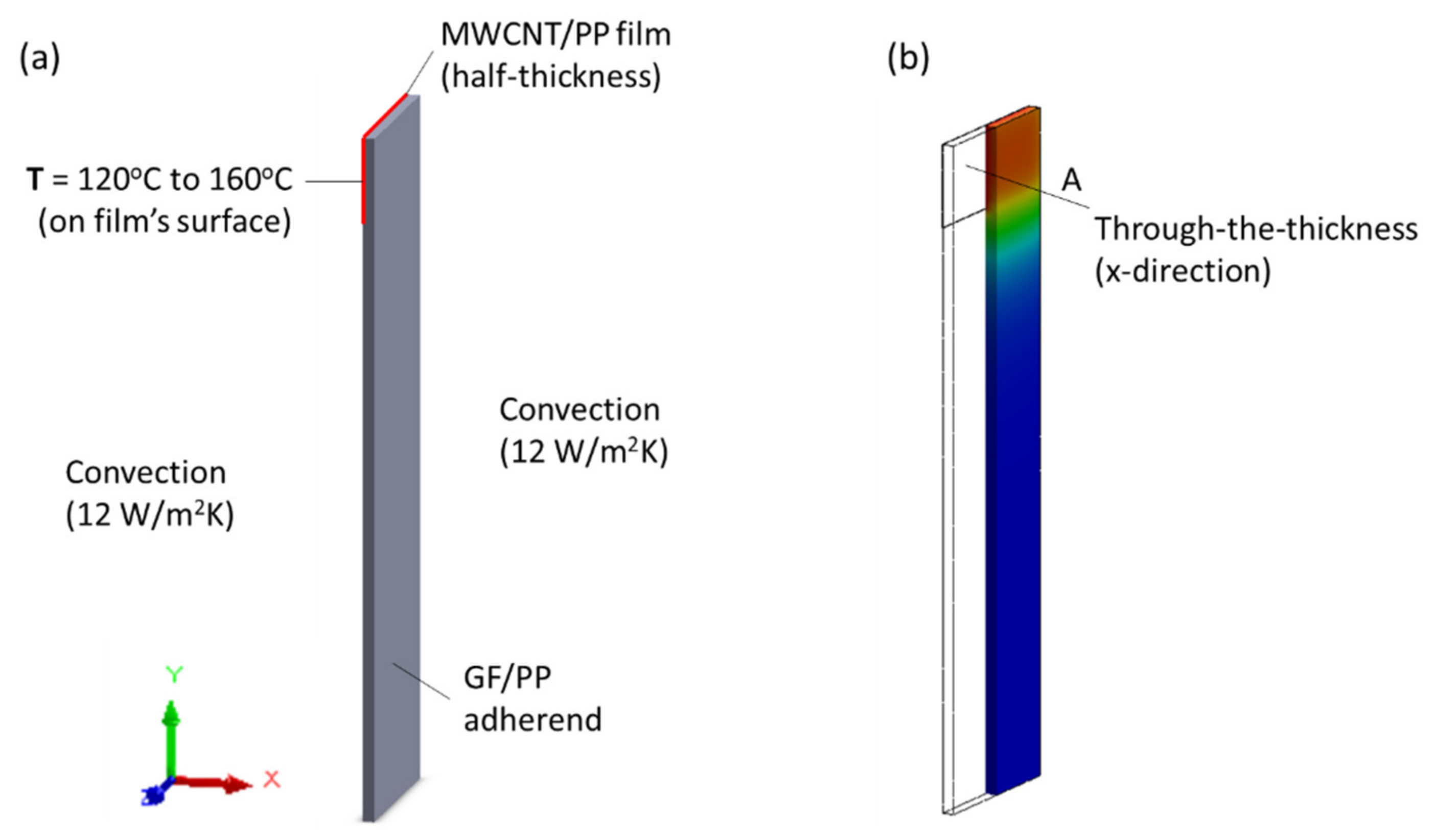 Materials 14 02521 g004