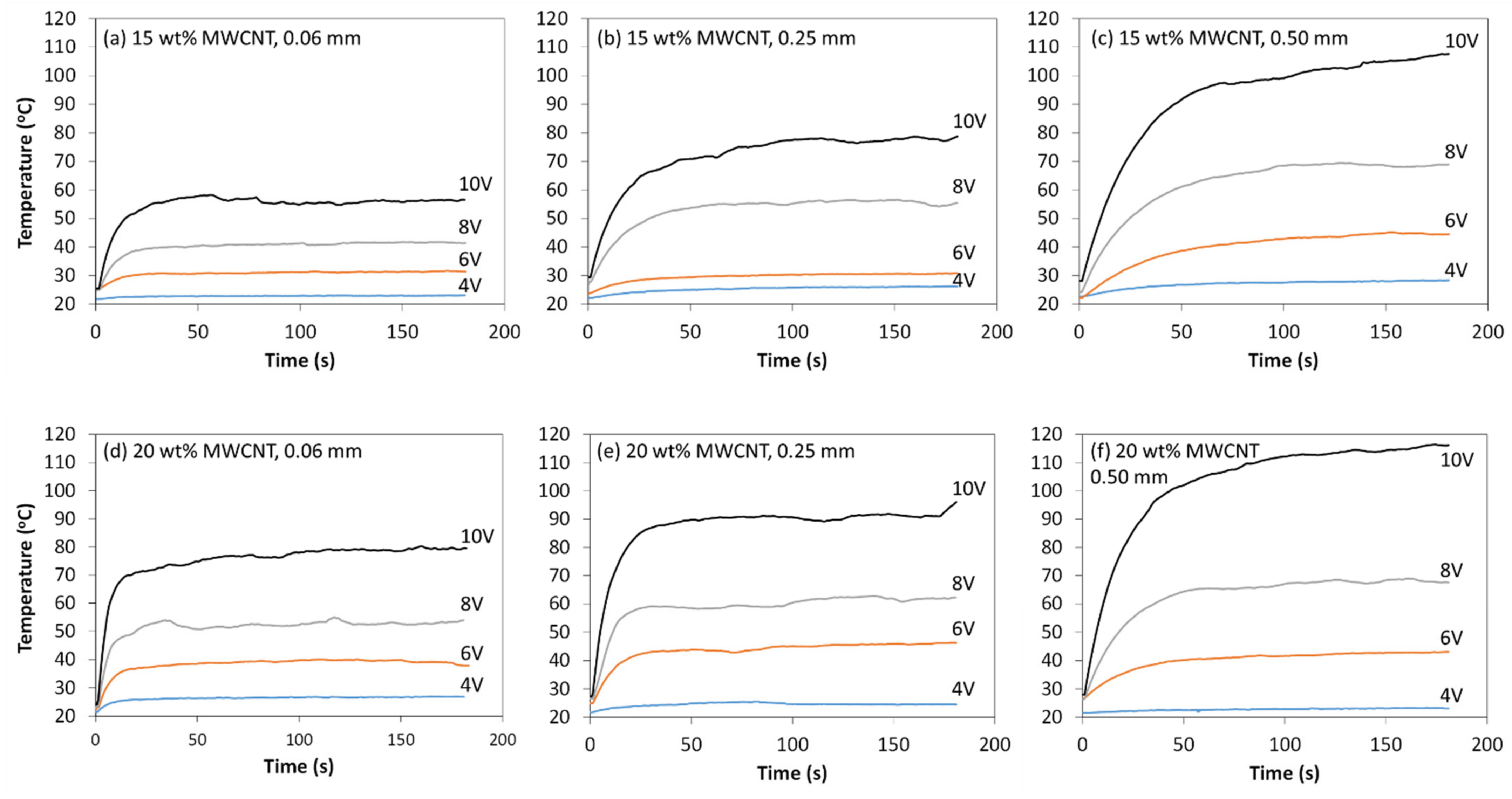 Materials 14 02521 g007