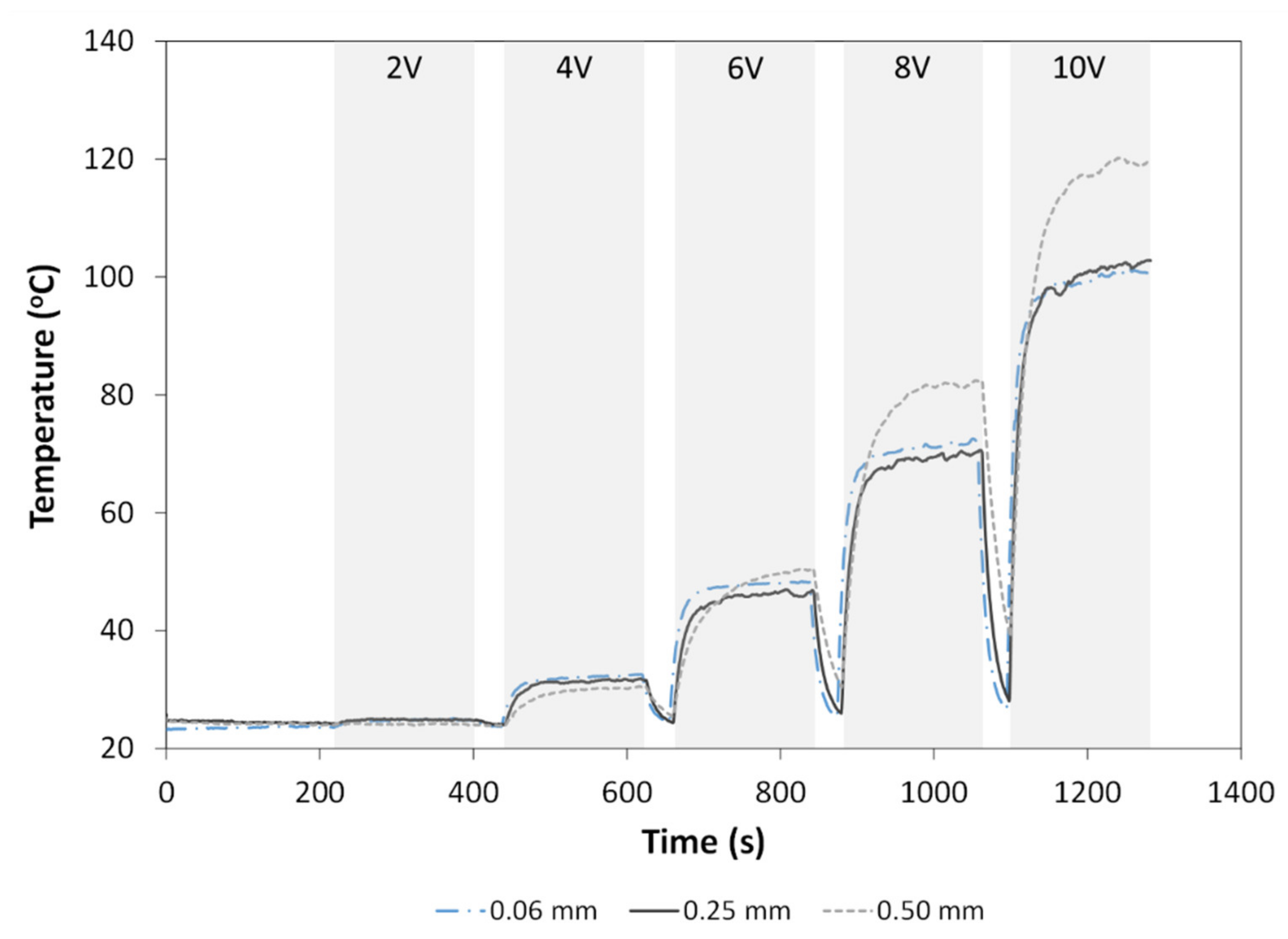 Materials 14 02521 g008