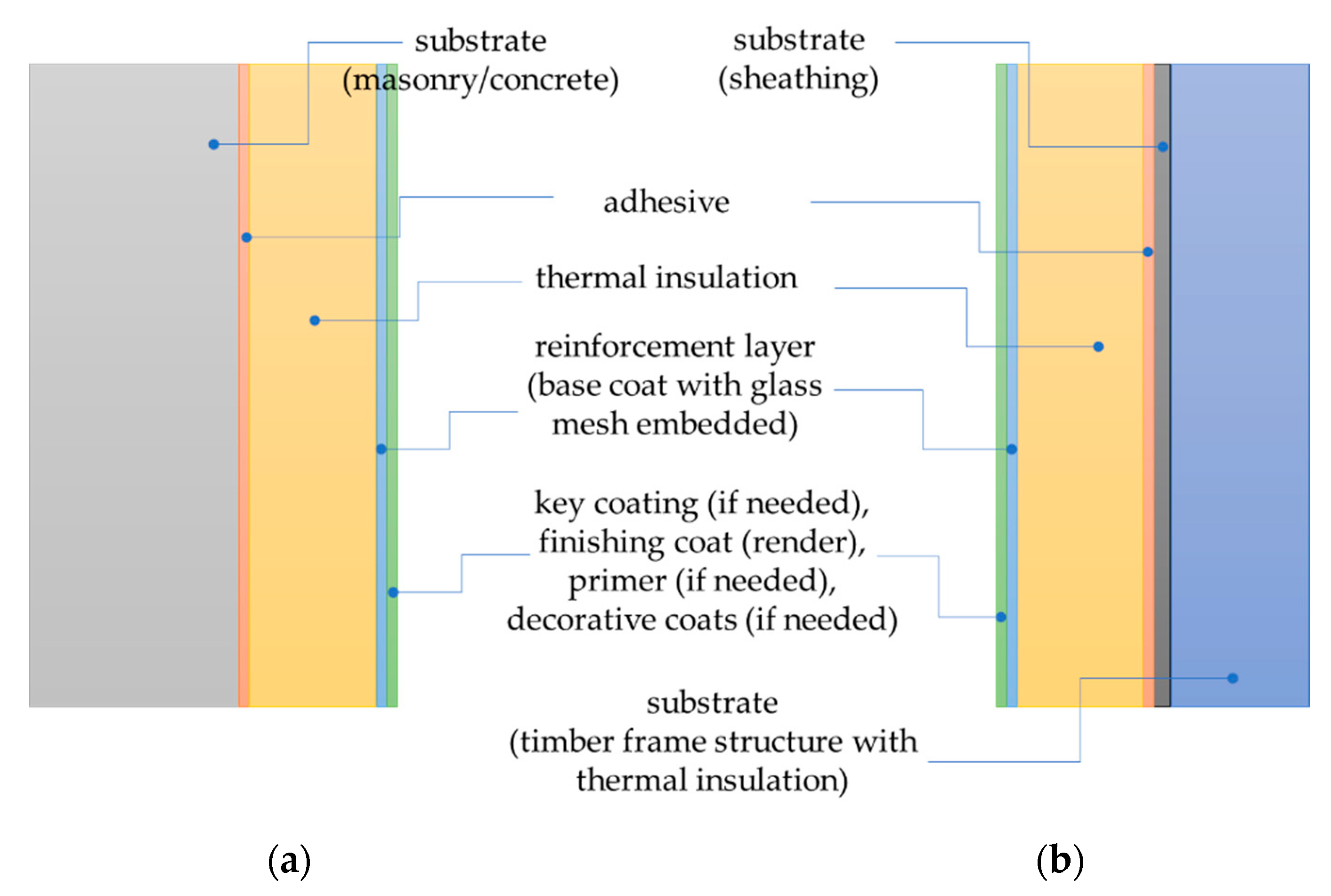 Materials 14 02527 g001