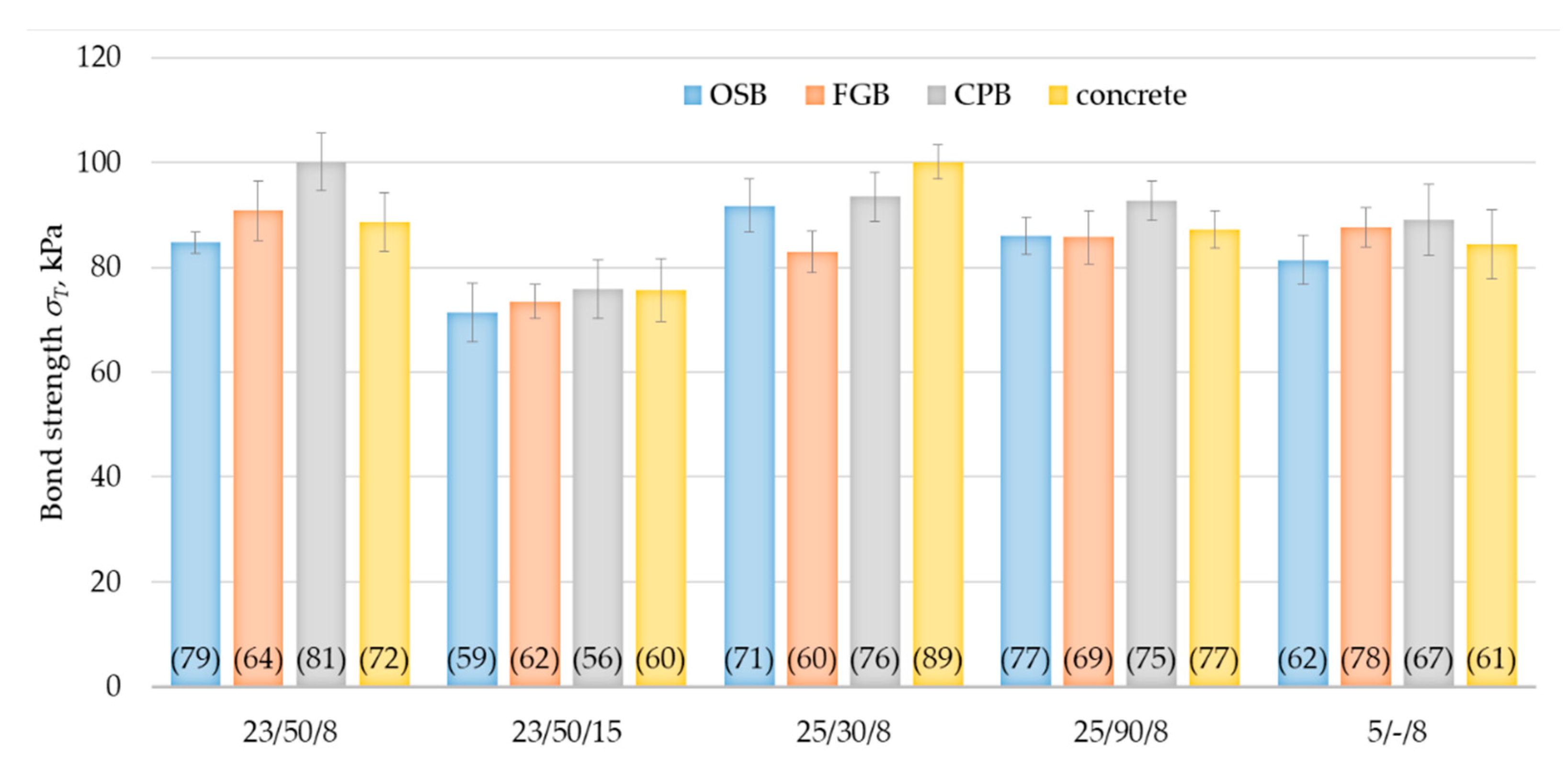 Materials 14 02527 g007