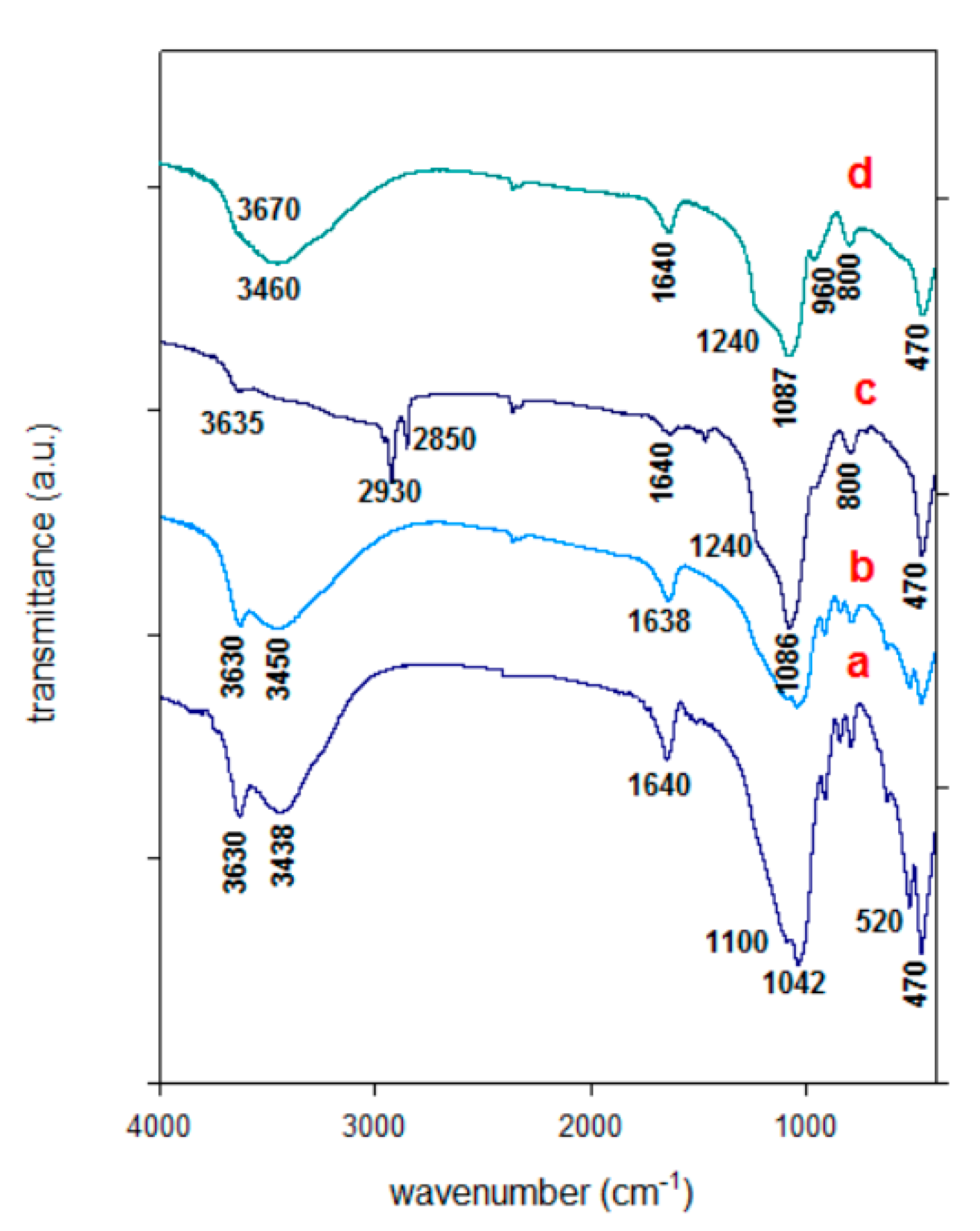 Materials 14 02528 g004 Materials 14 02528 g004