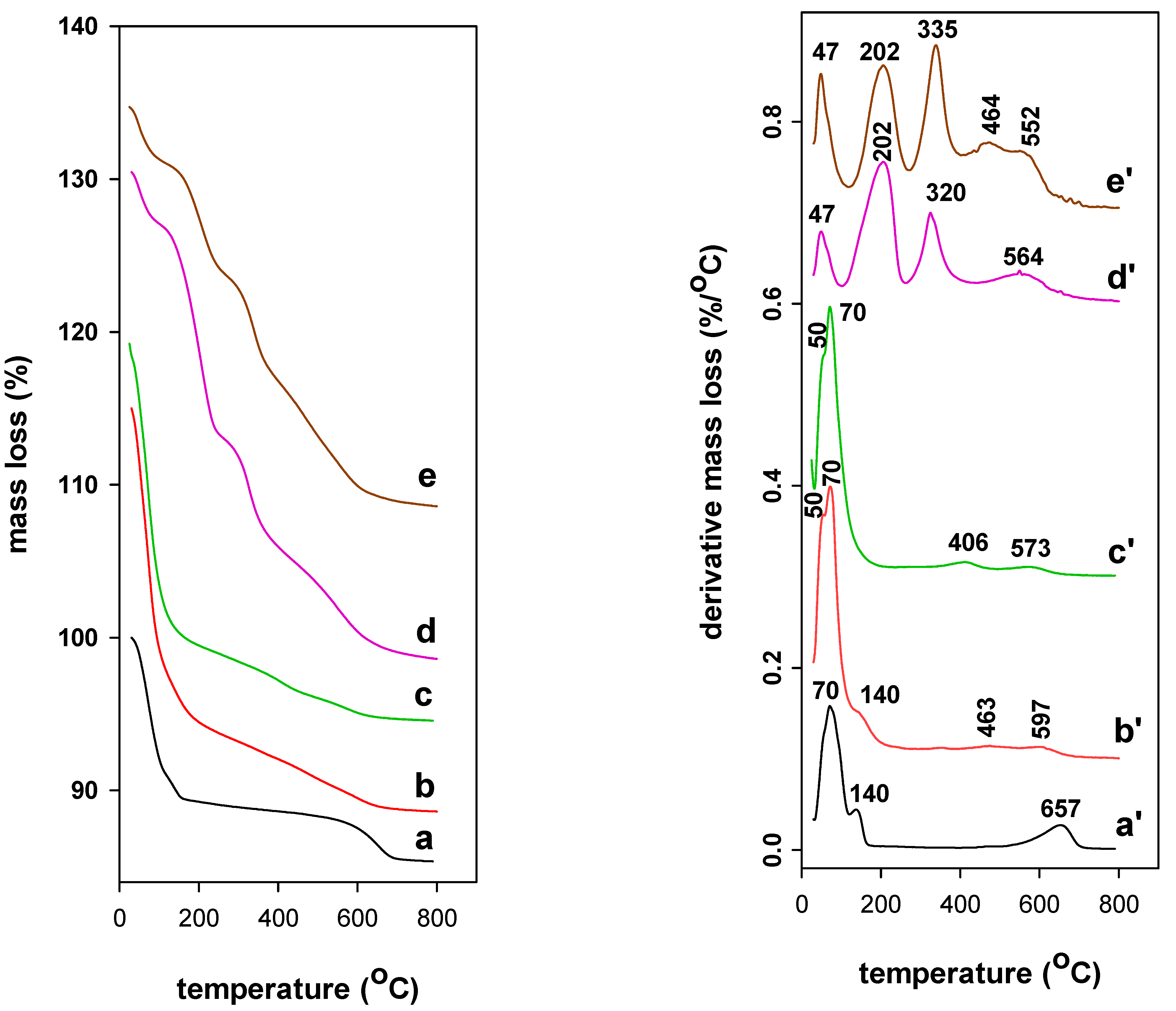 Materials 14 02528 g005 Materials 14 02528 g005