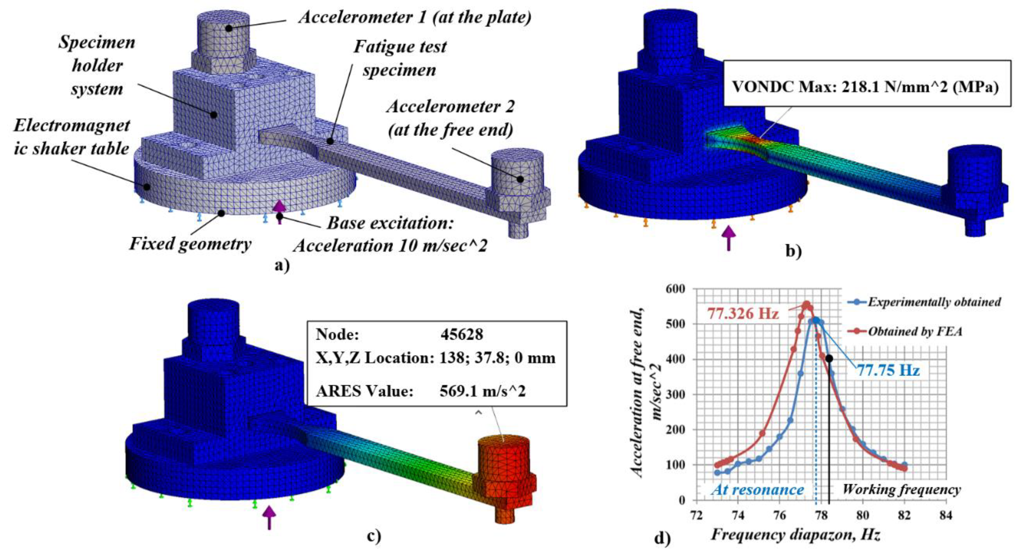 Materials 14 02529 g003