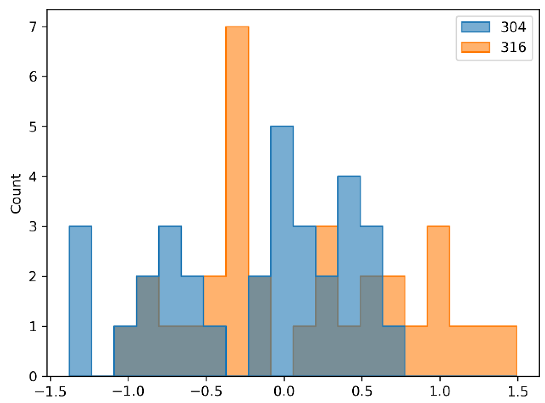 Materials 14 02529 g005