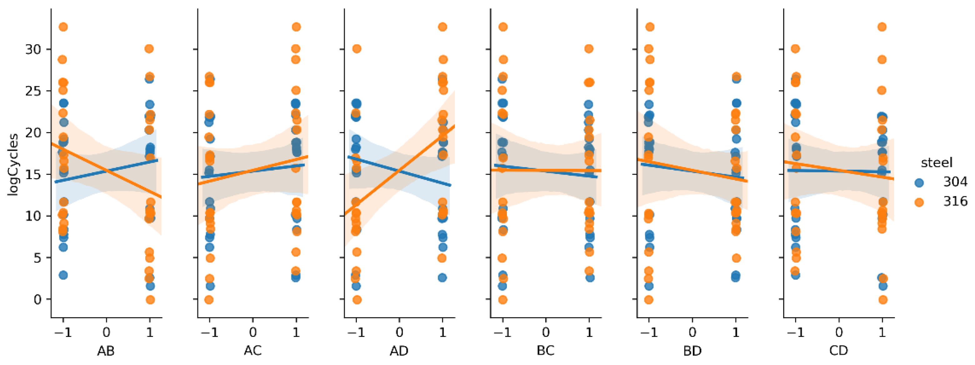 Materials 14 02529 g007