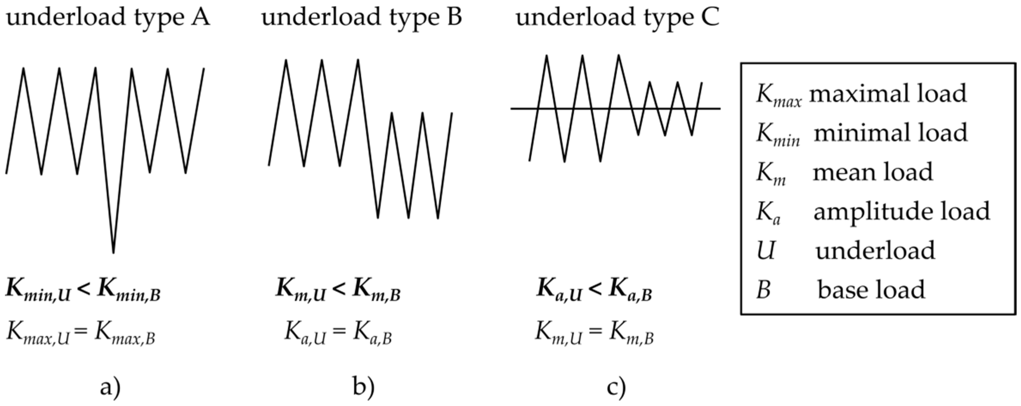 Materials 14 02530 g003 Materials 14 02530 g003