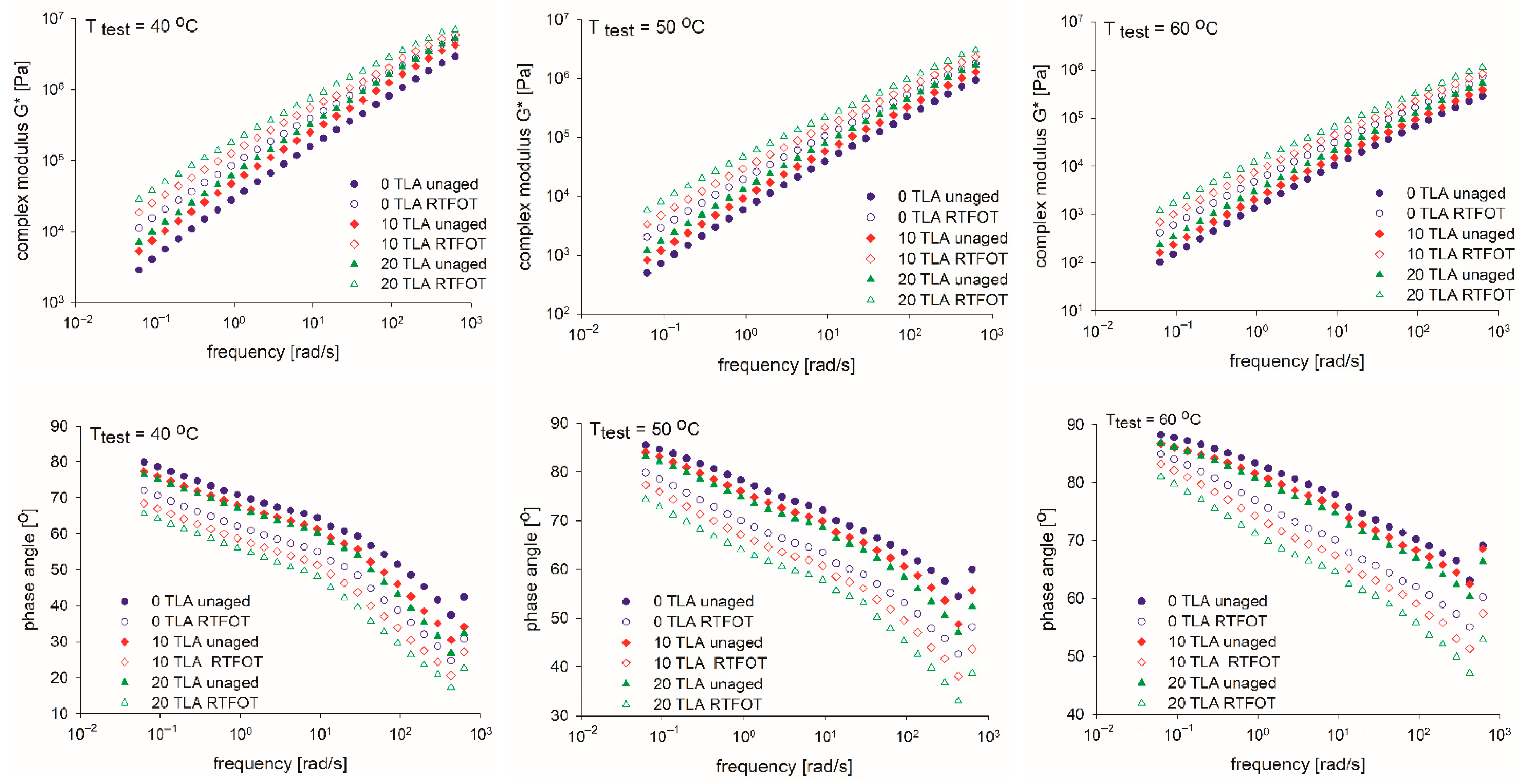 Materials 14 02532 g003