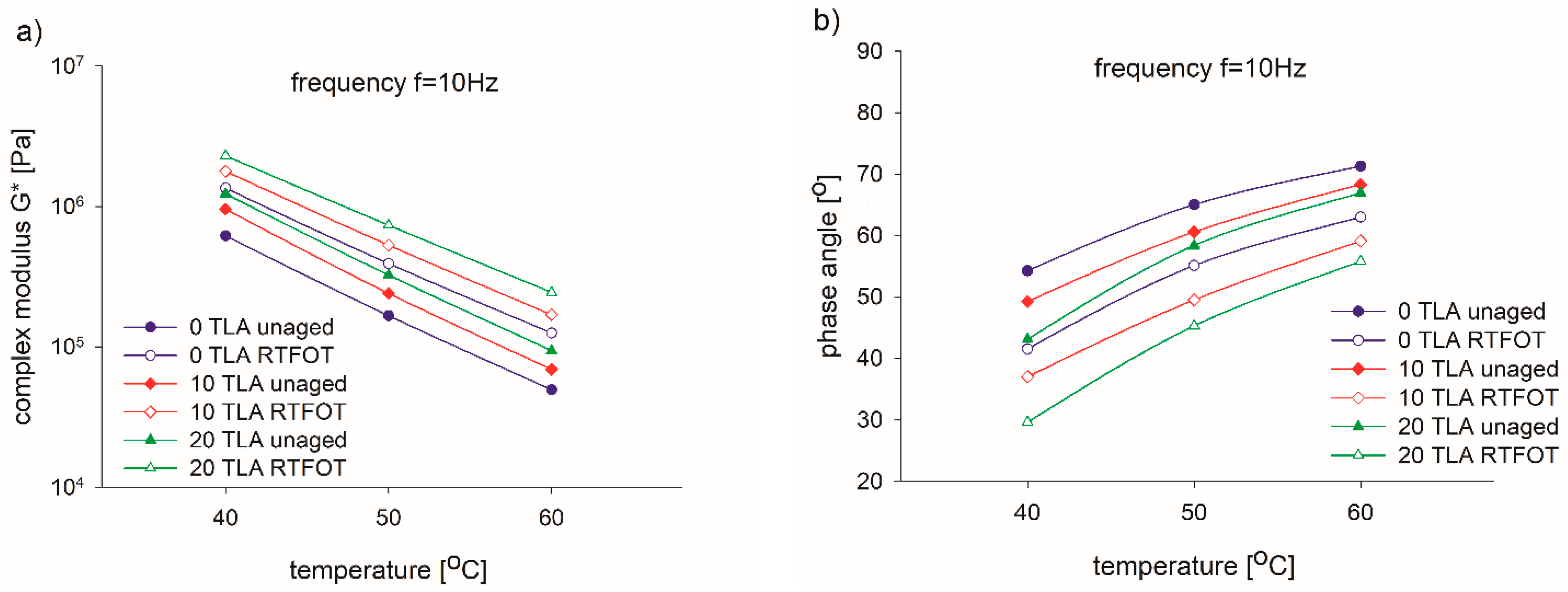 Materials 14 02532 g004