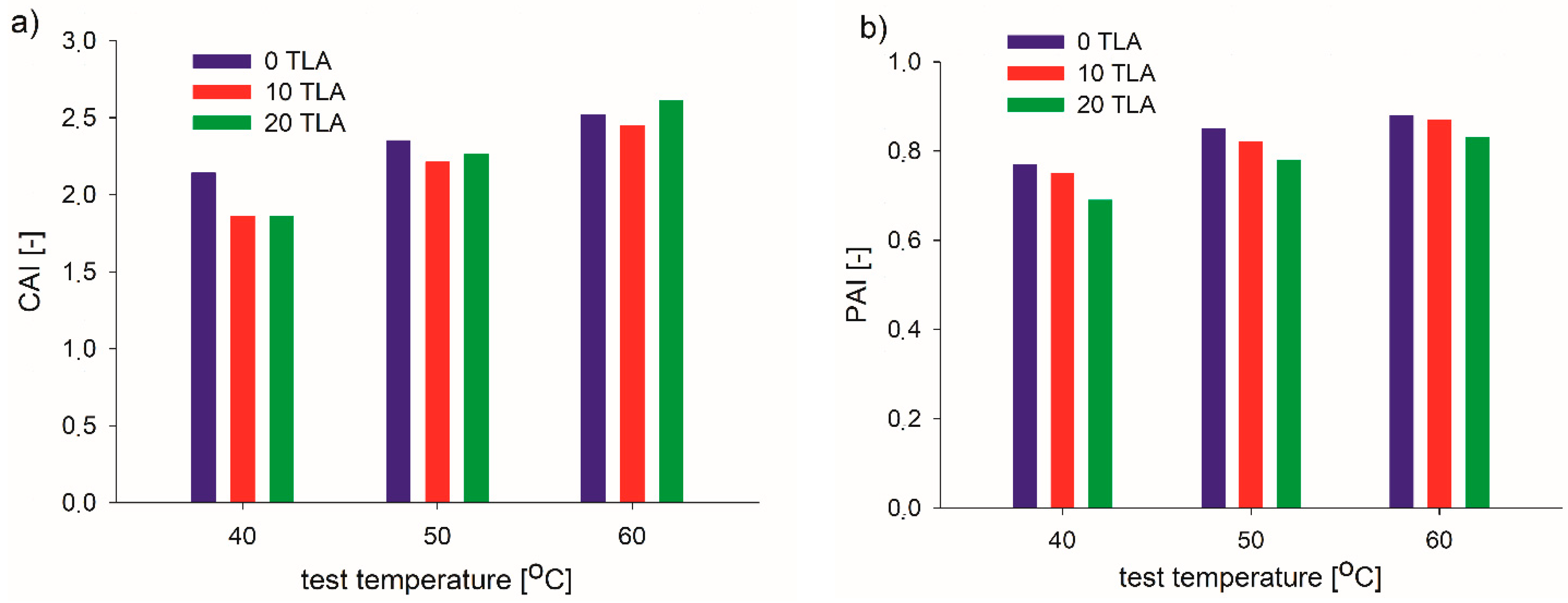 Materials 14 02532 g006