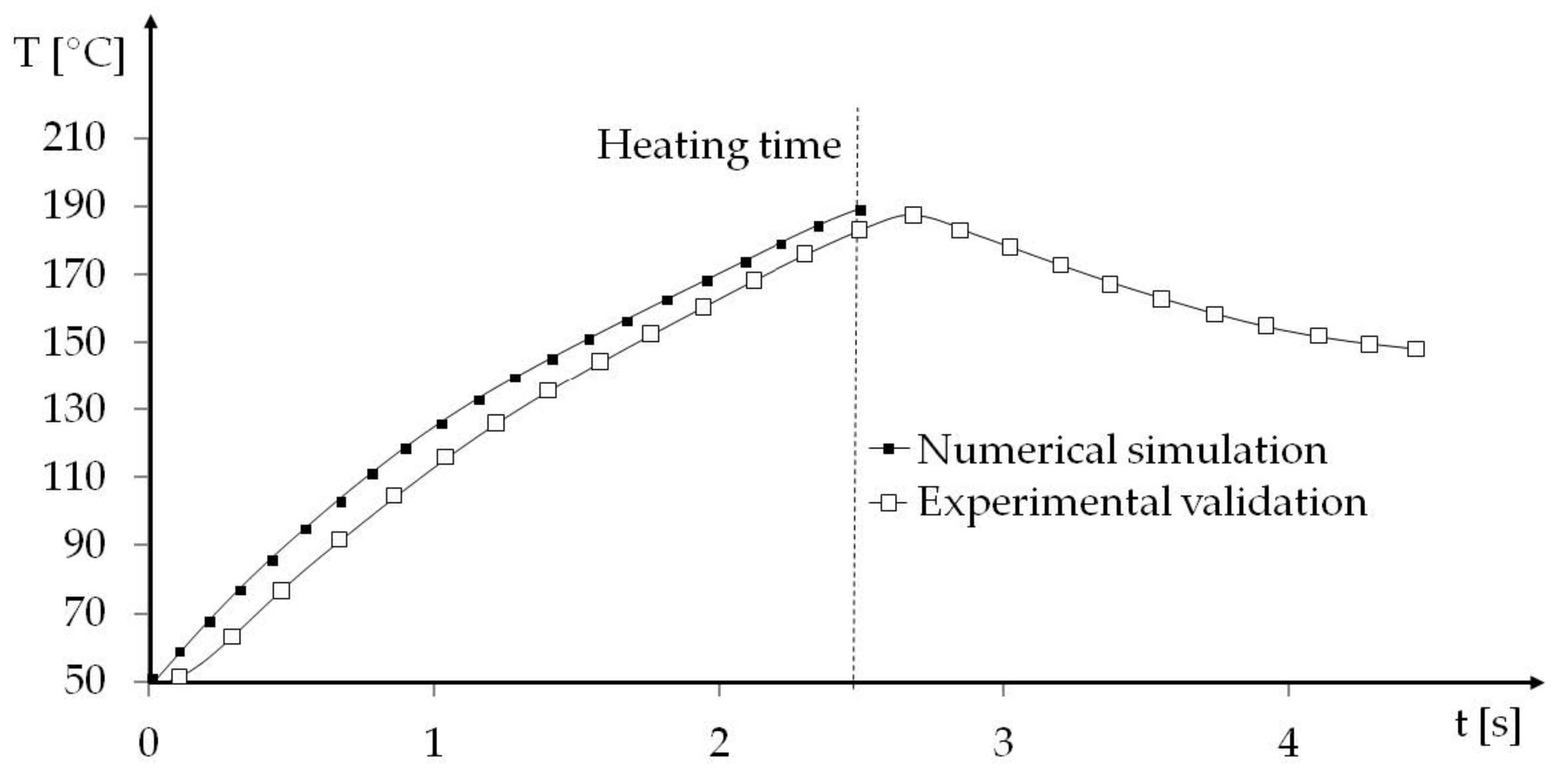 Materials 14 02543 g005