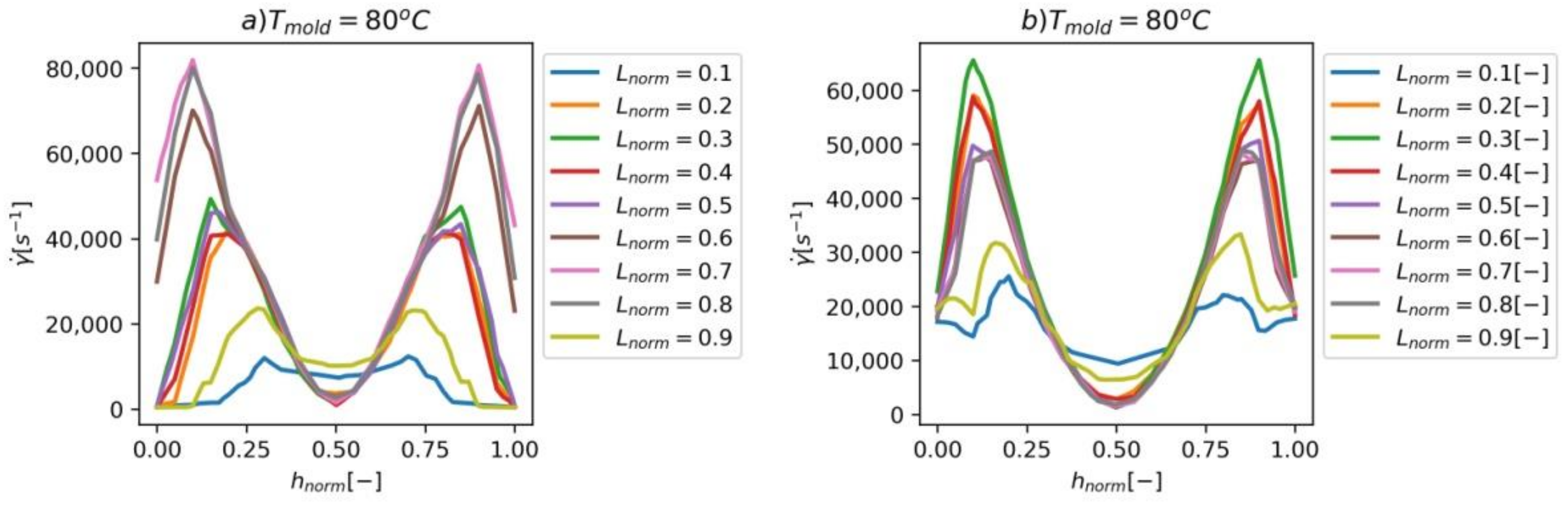 Materials 14 02543 g007a