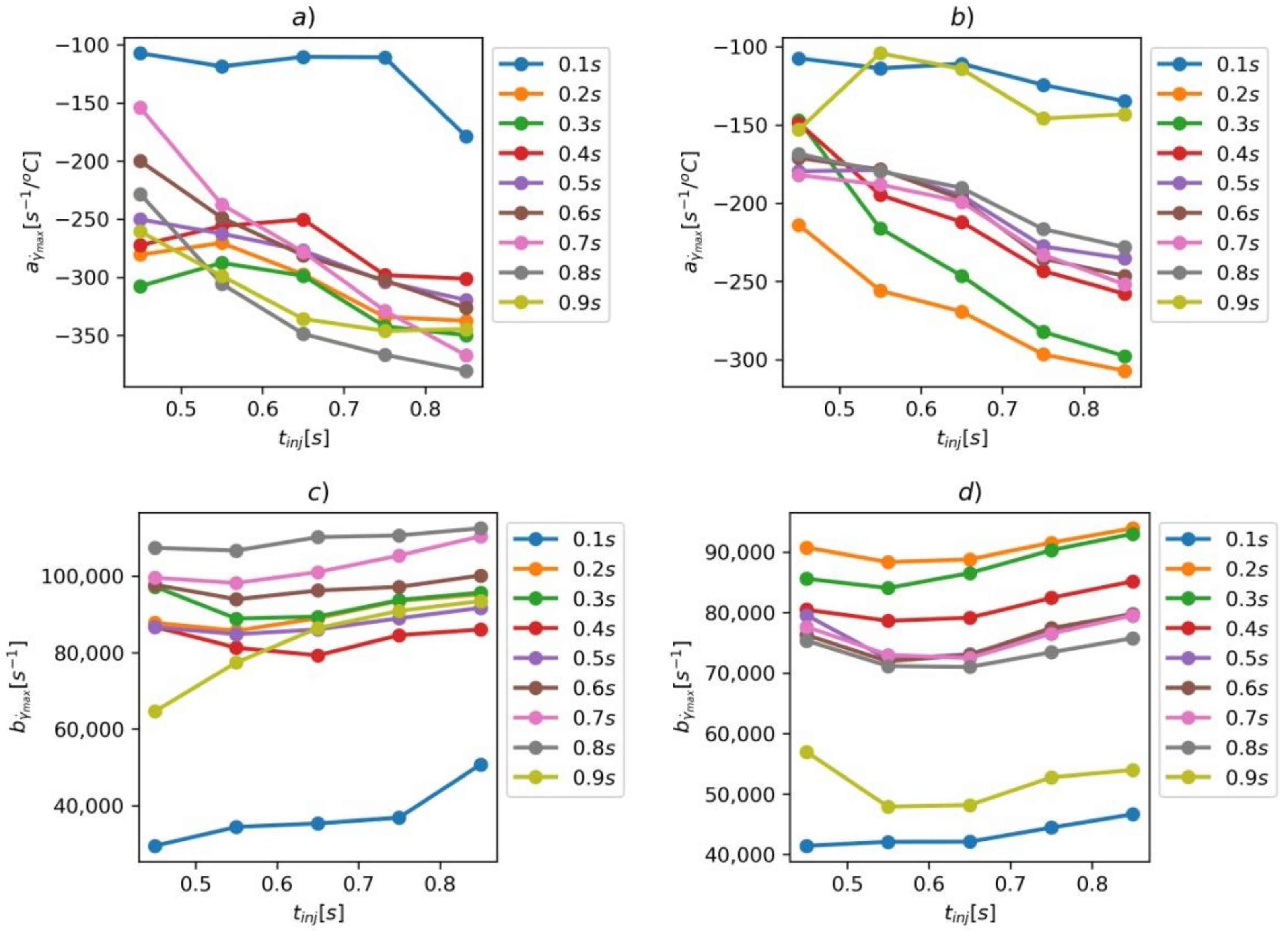 Materials 14 02543 g009