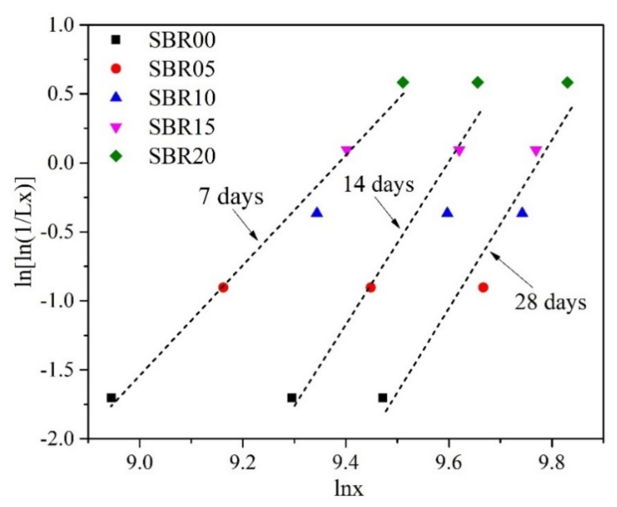 Materials 14 02544 g007 Materials 14 02544 g007