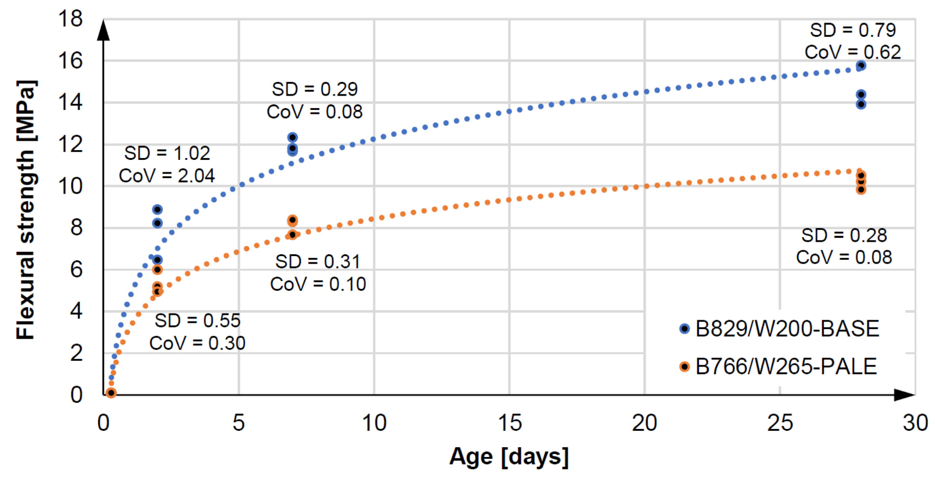Materials 14 02545 g010