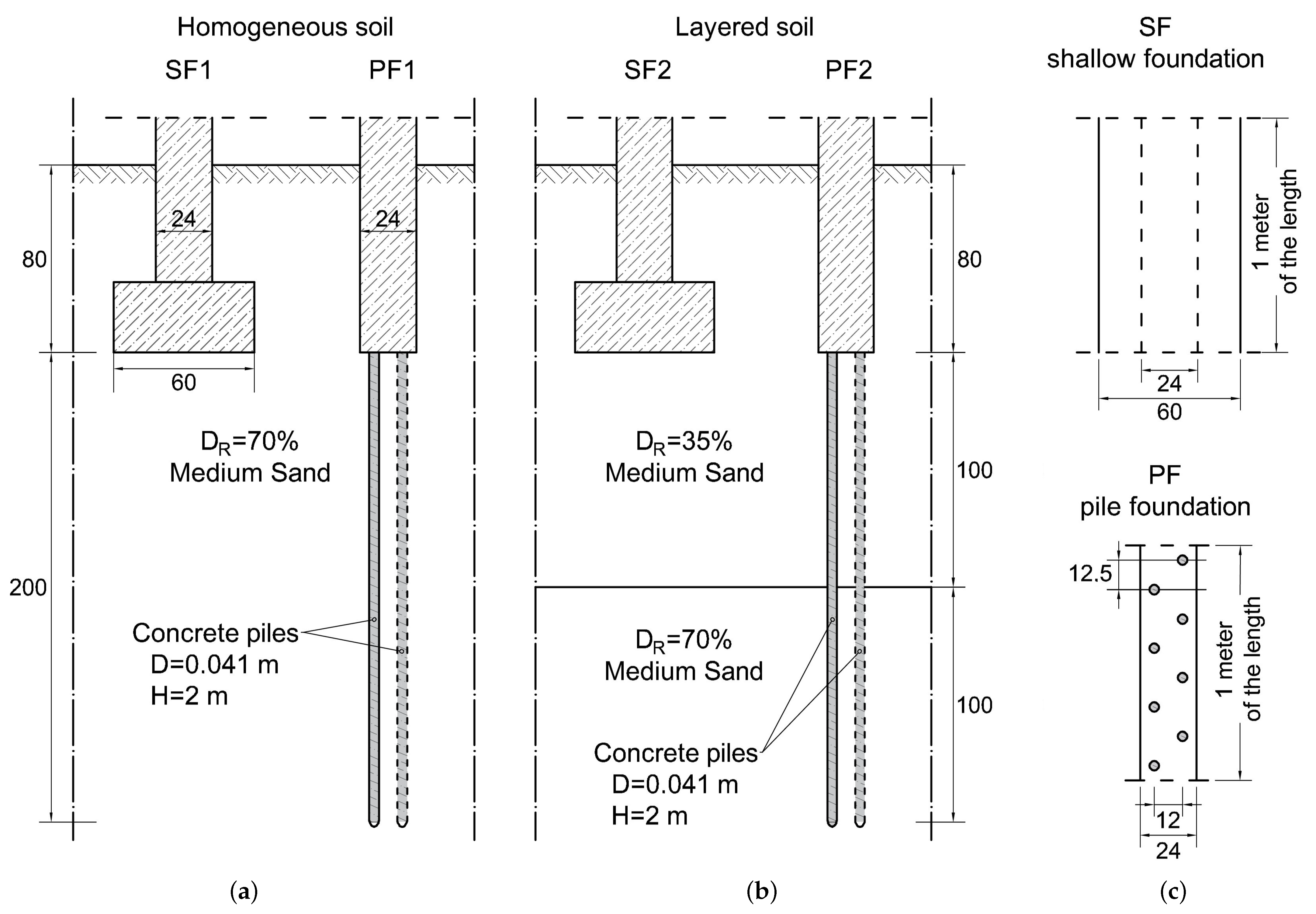 Materials 14 02545 g018