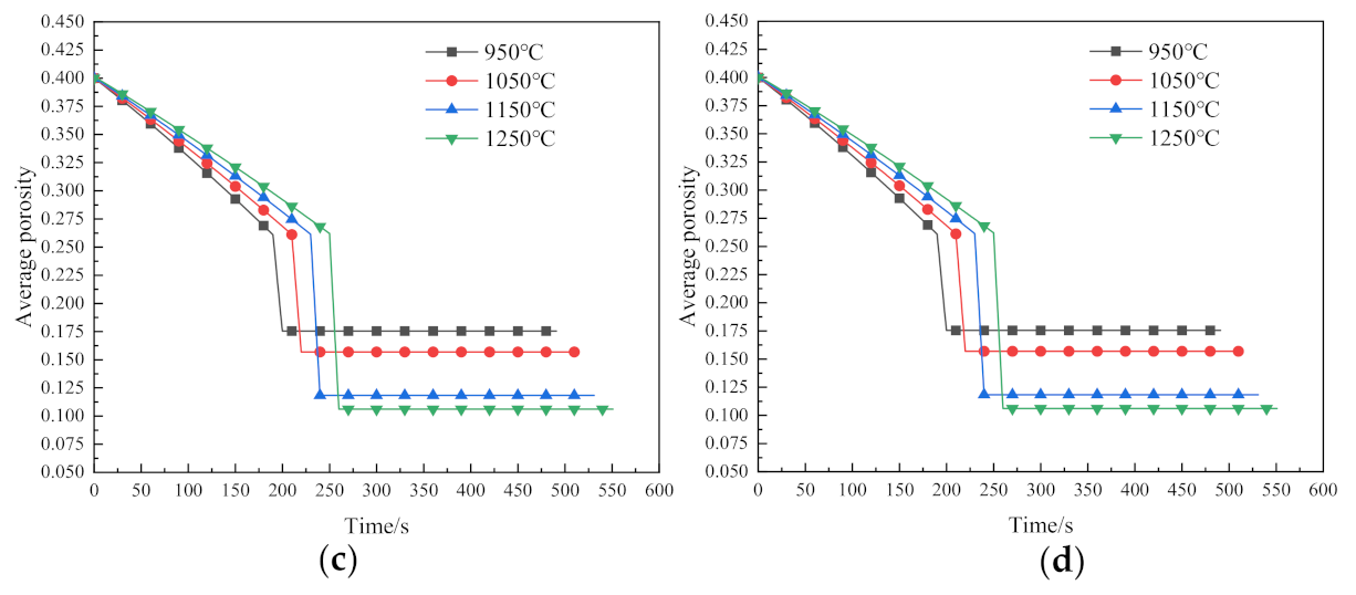 Materials 14 02546 g005b