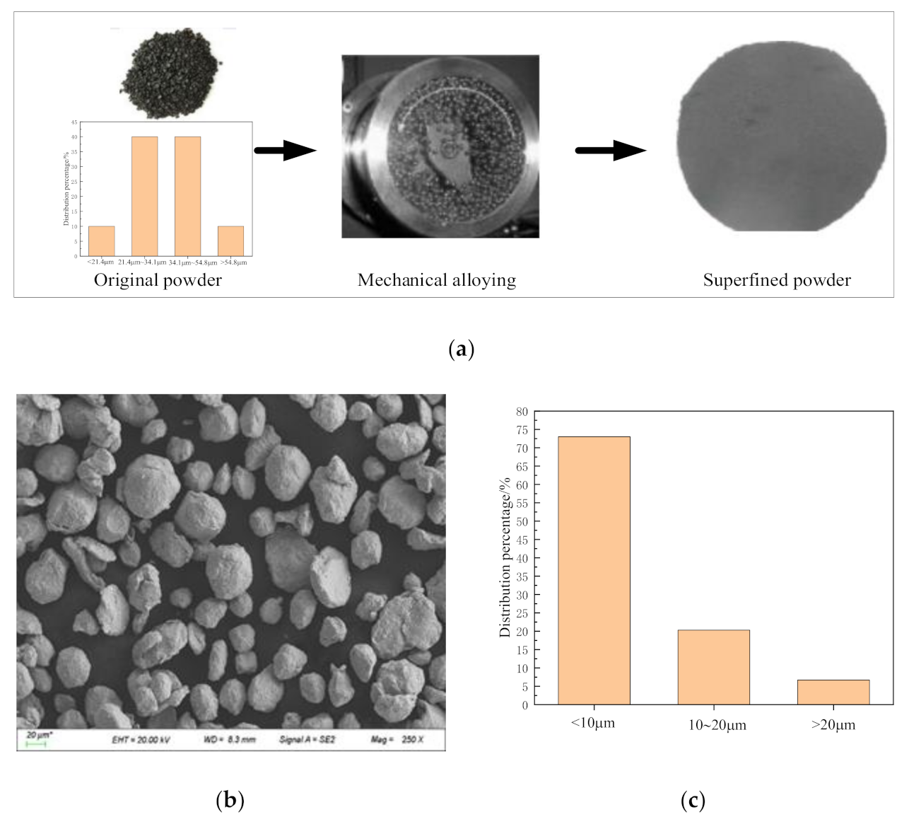 Materials 14 02546 g006