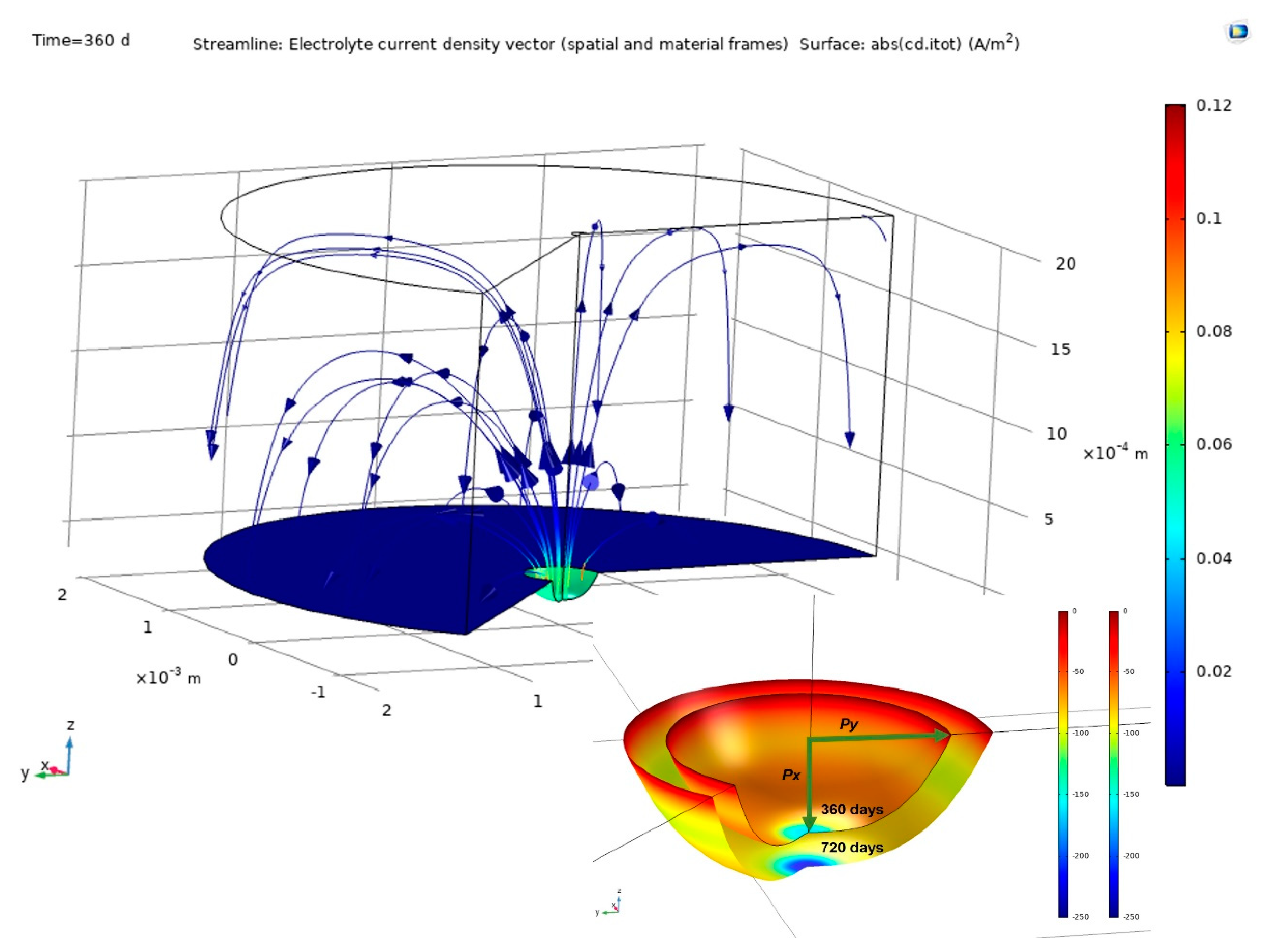 Materials 14 02547 g006