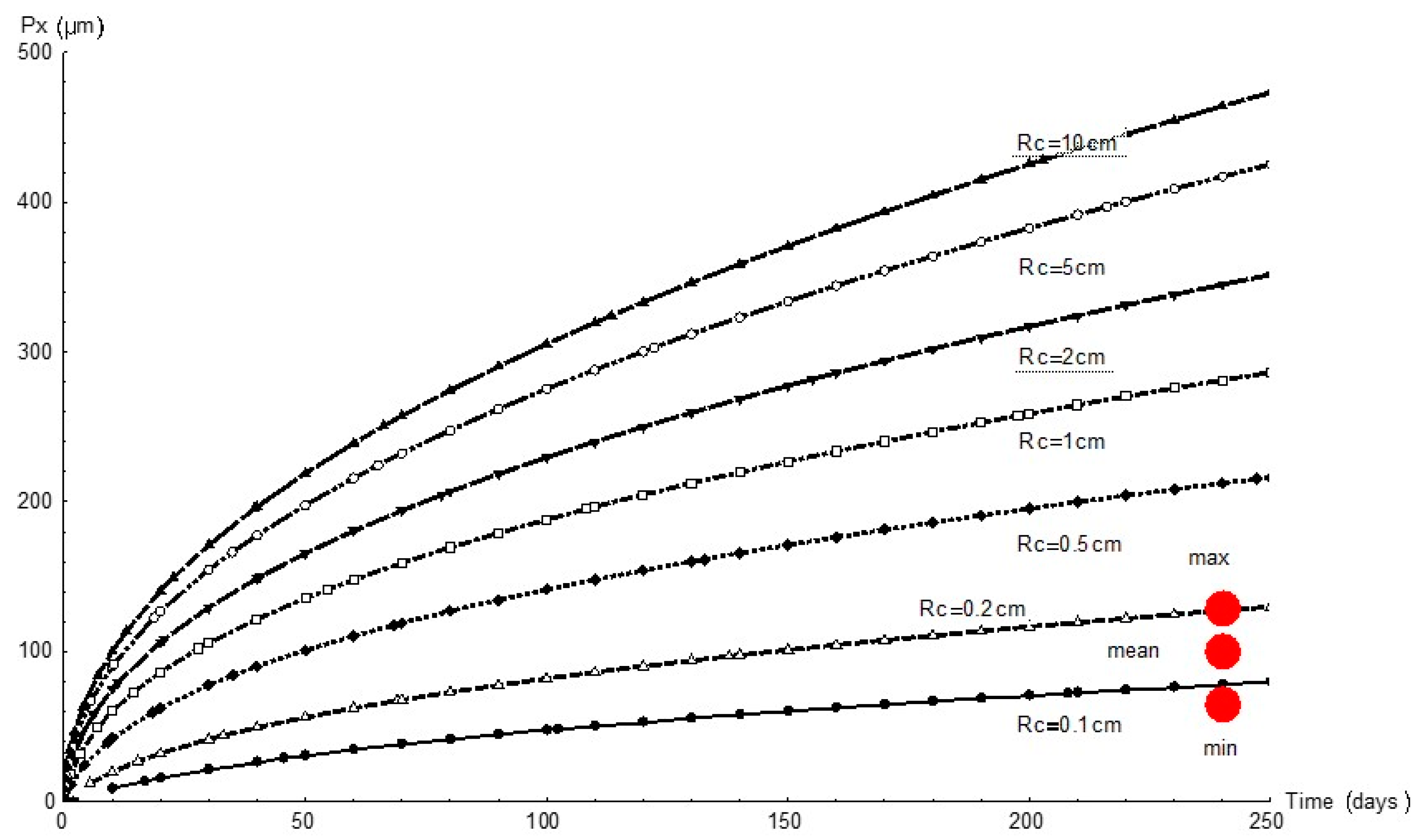 Materials 14 02547 g007