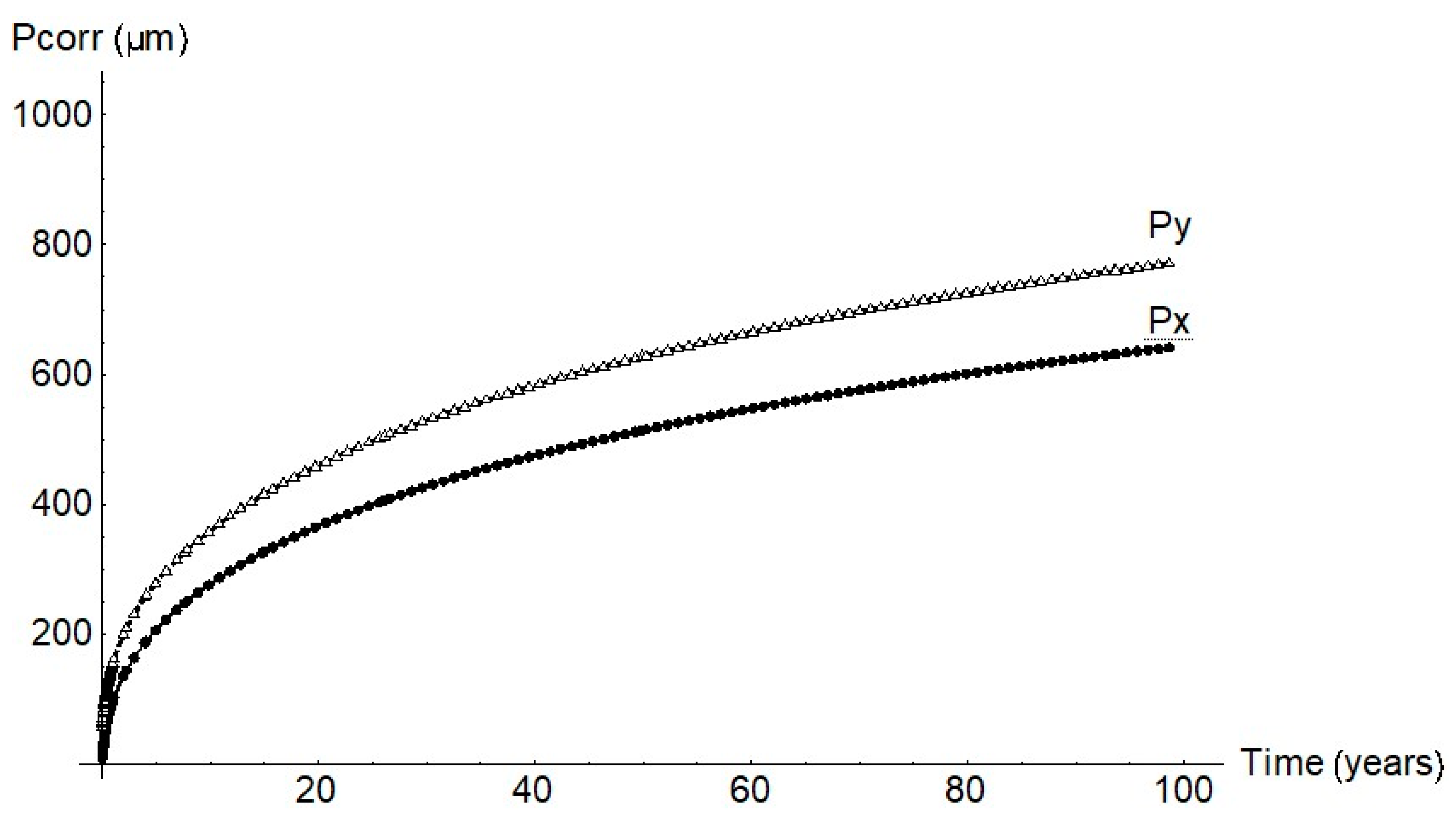 Materials 14 02547 g008