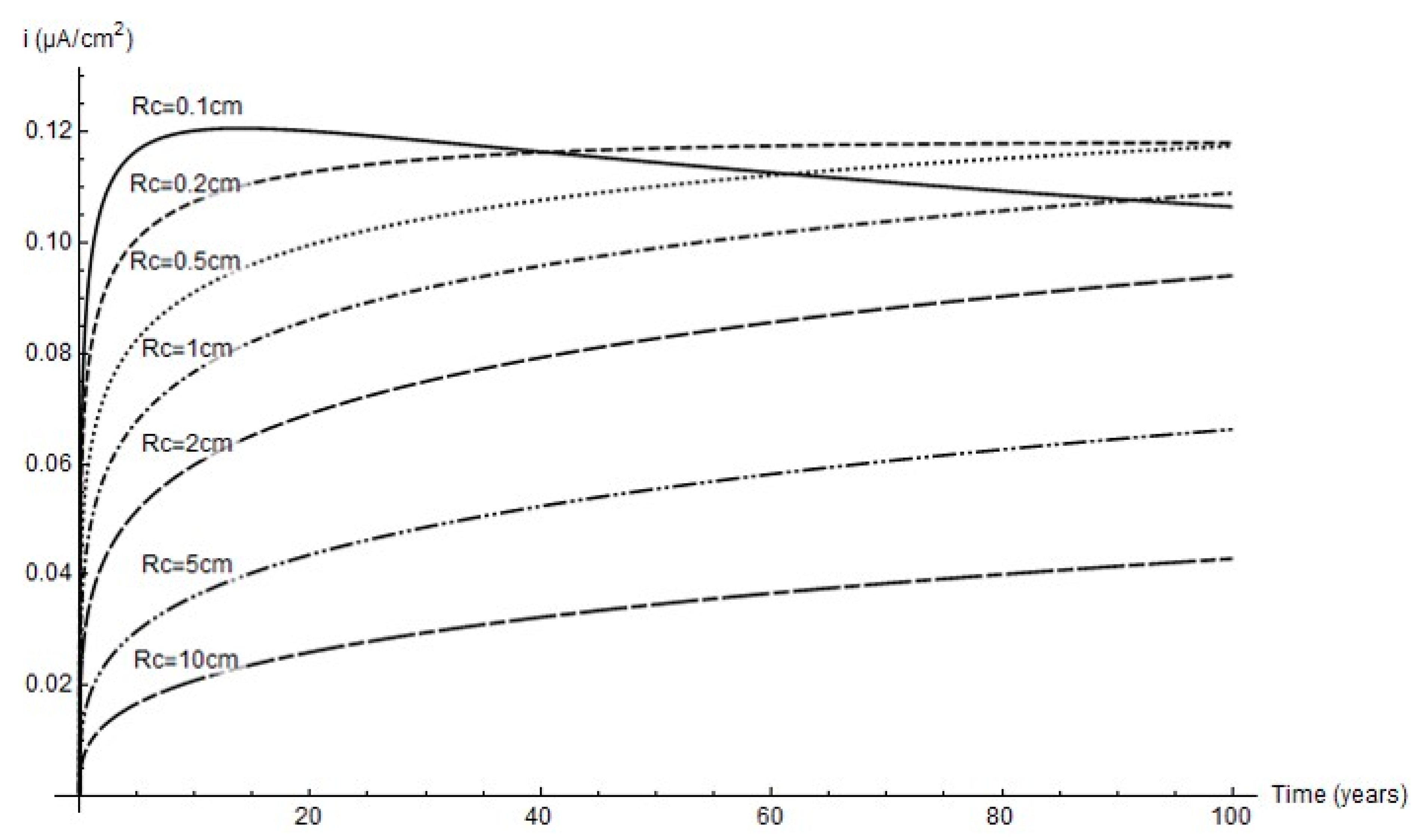 Materials 14 02547 g009