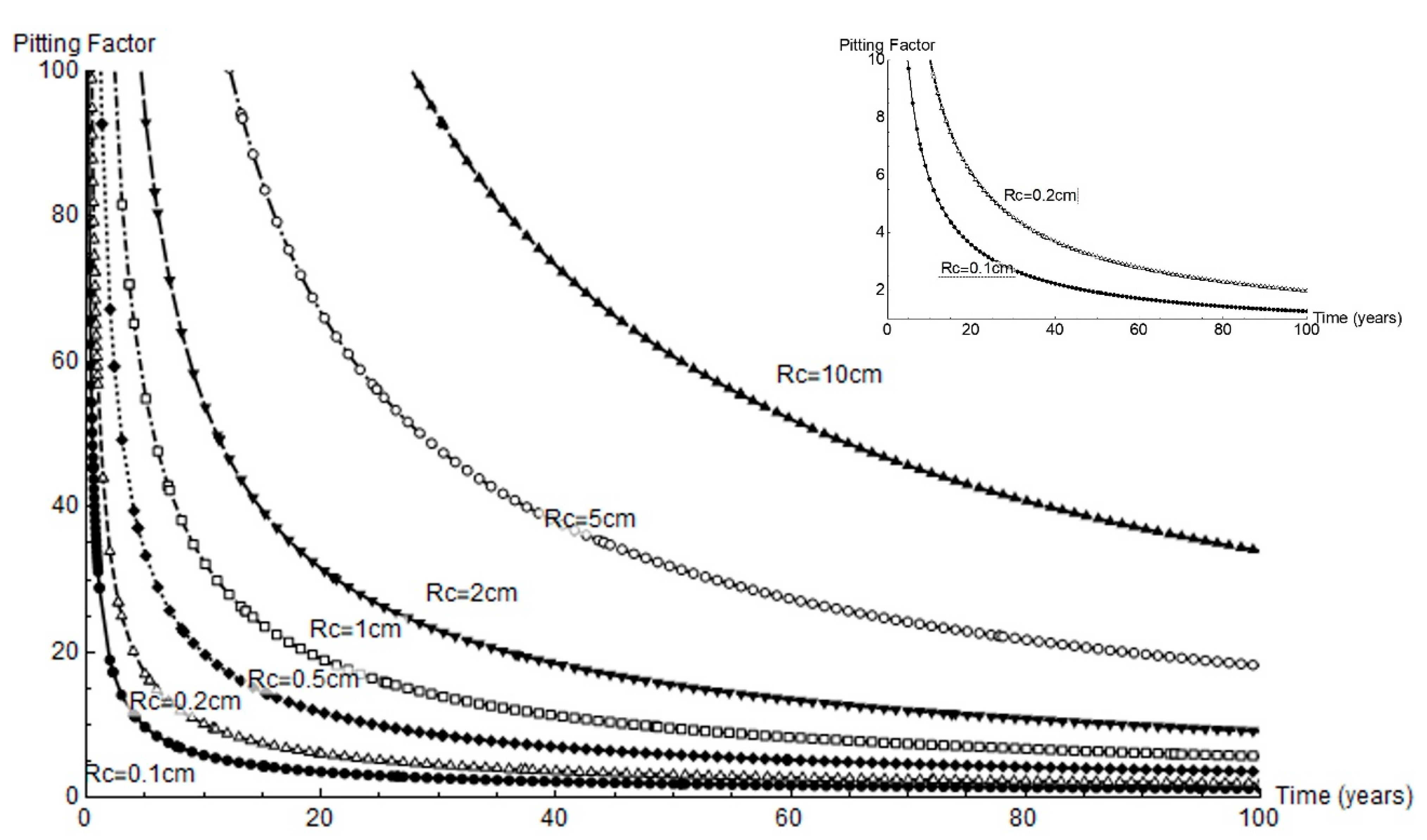 Materials 14 02547 g010