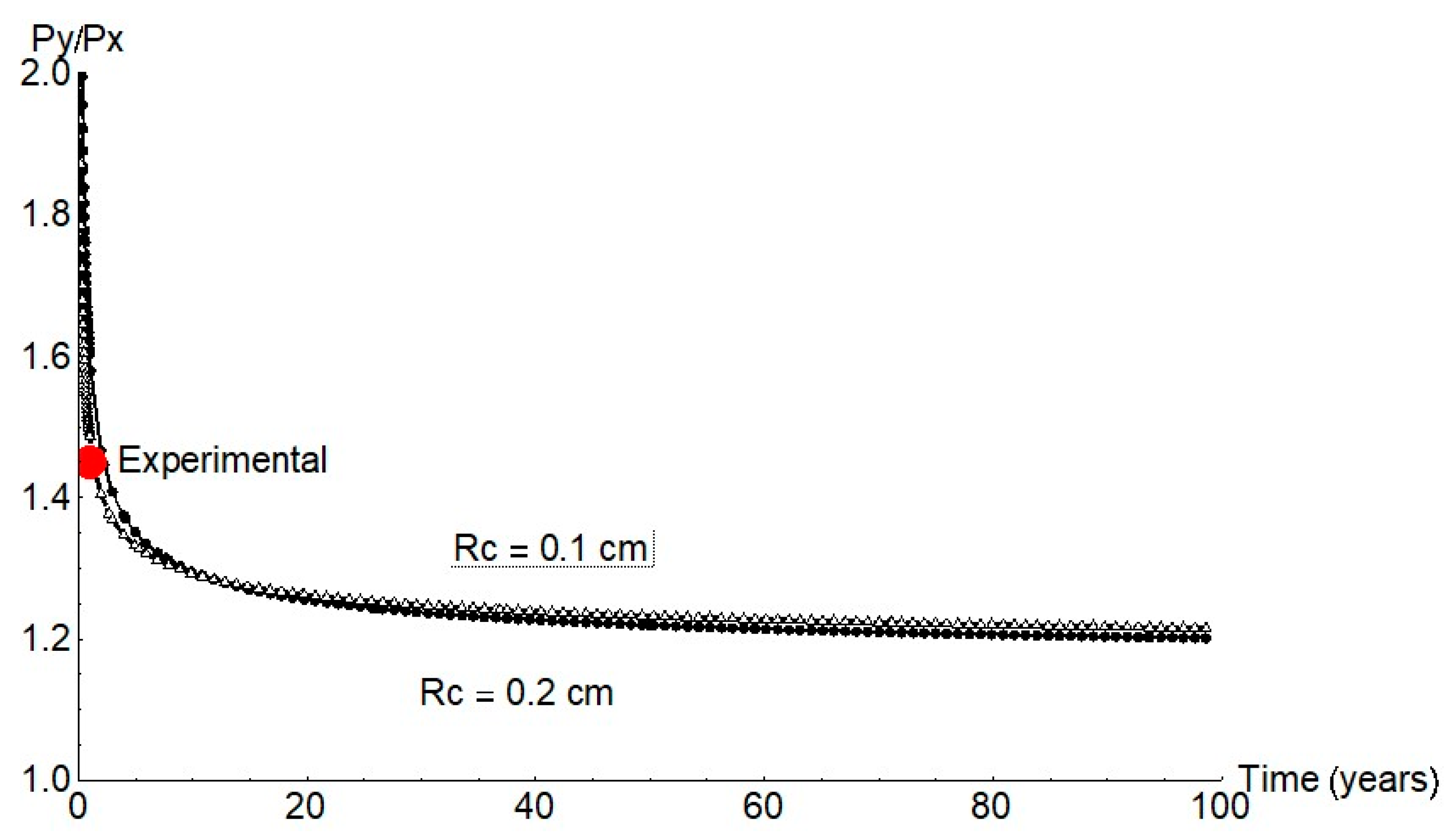 Materials 14 02547 g011