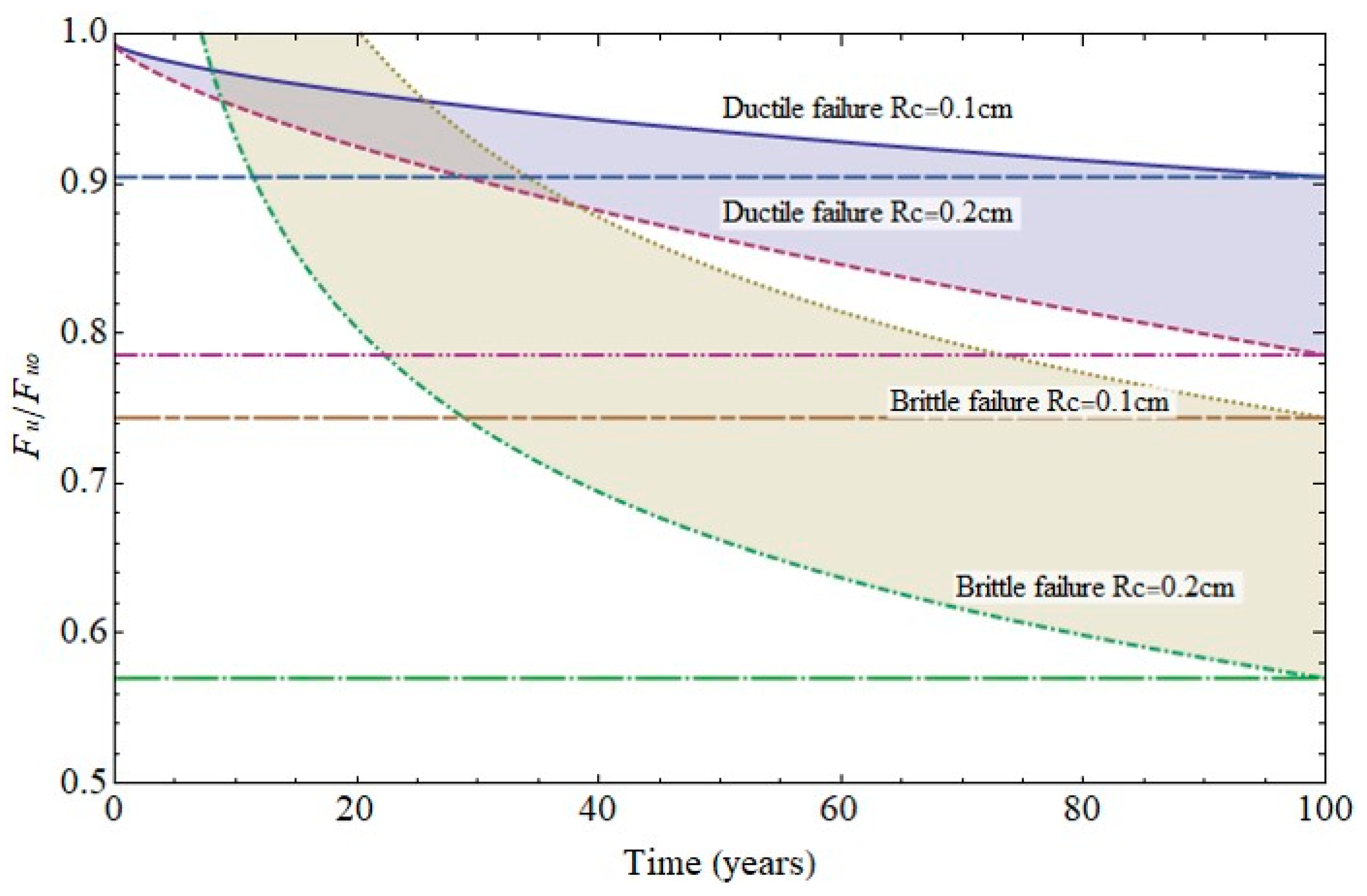 Materials 14 02547 g013