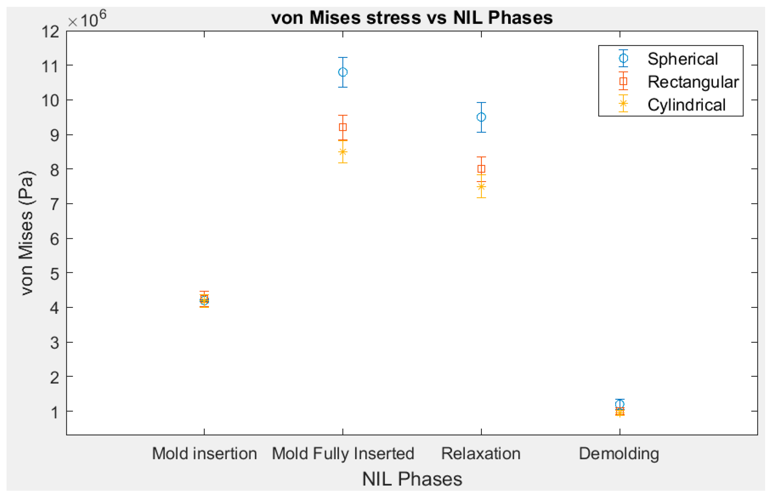 Materials 14 02548 g003