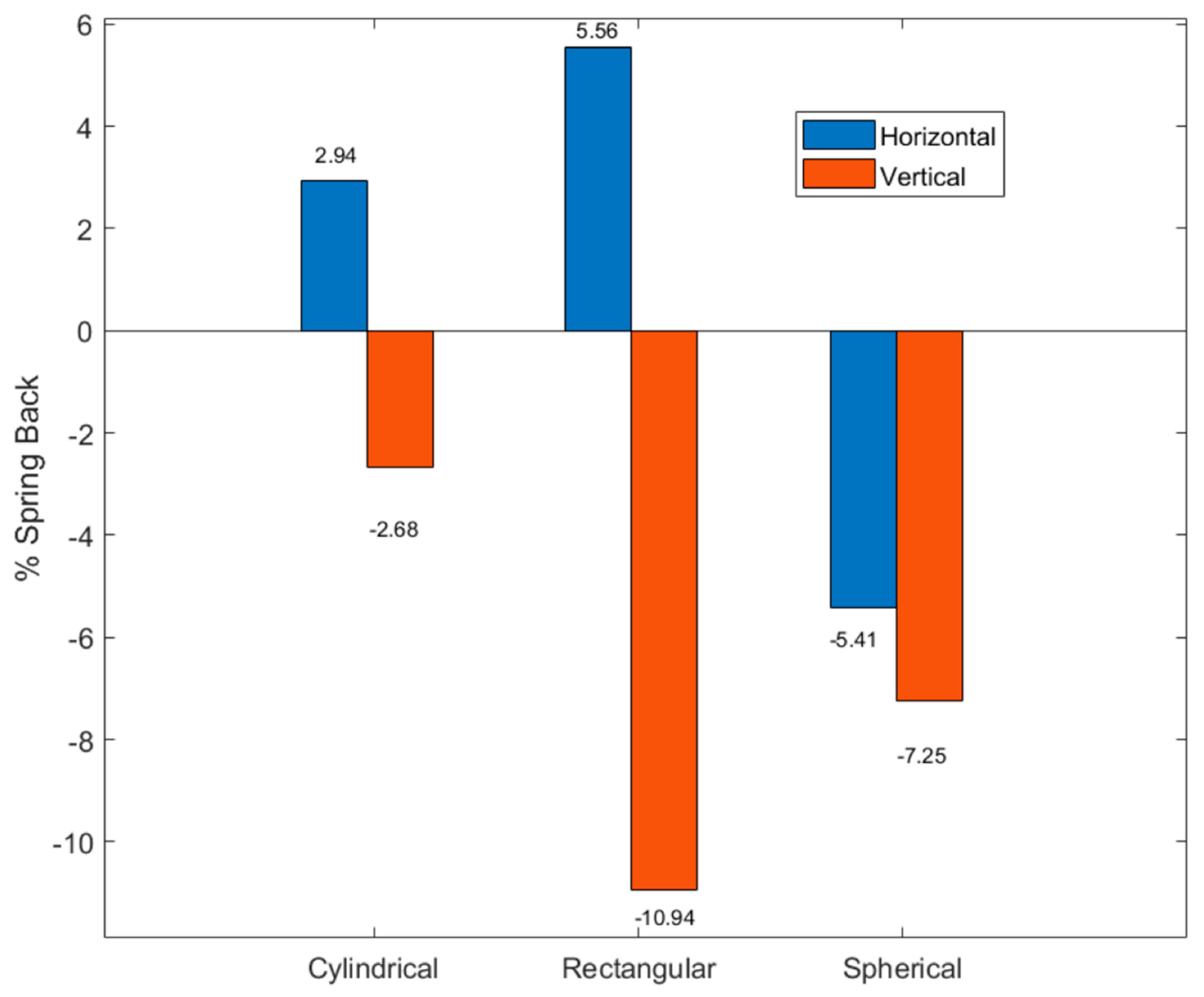 Materials 14 02548 g006