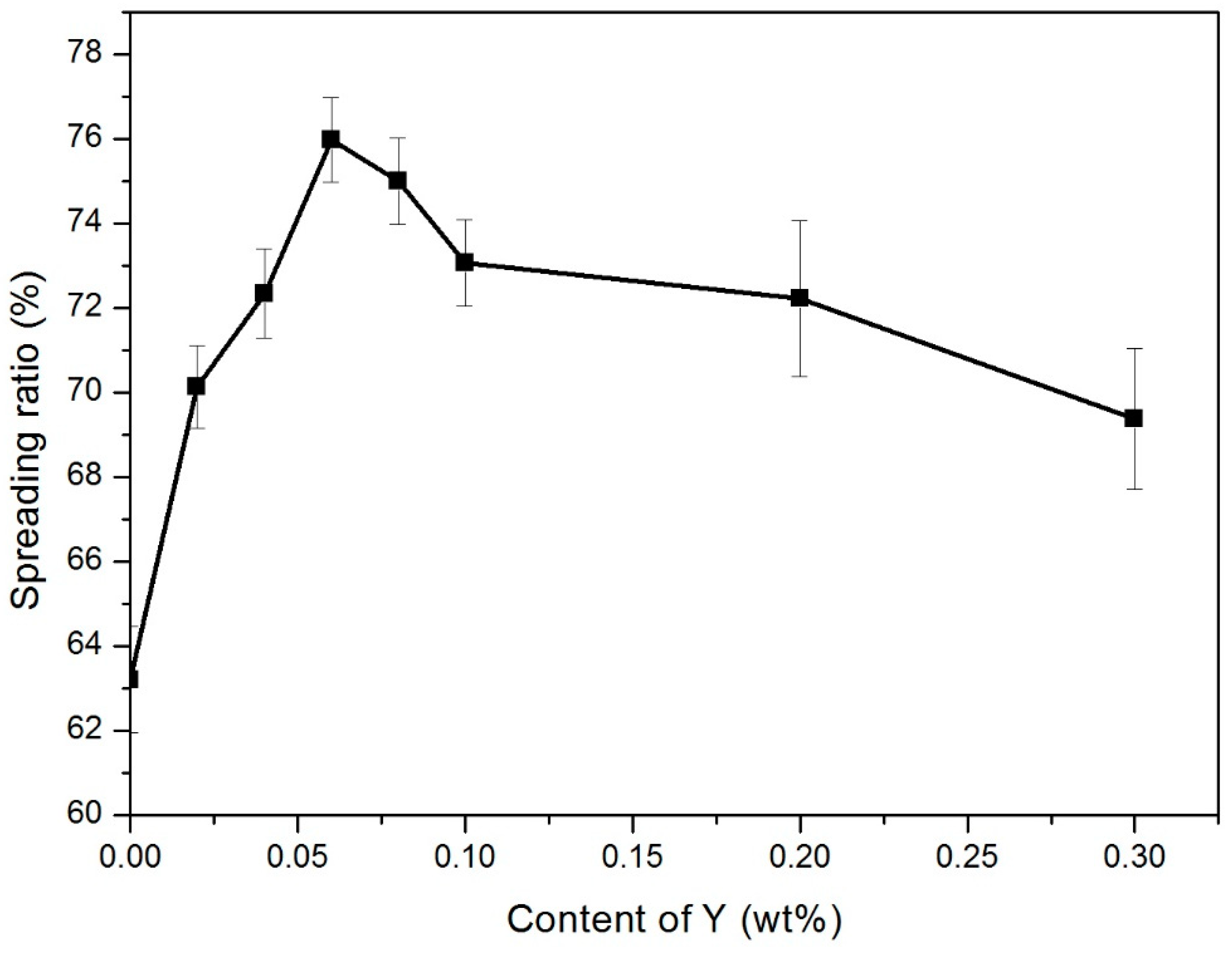 Materials 14 02549 g003 Materials 14 02549 g003