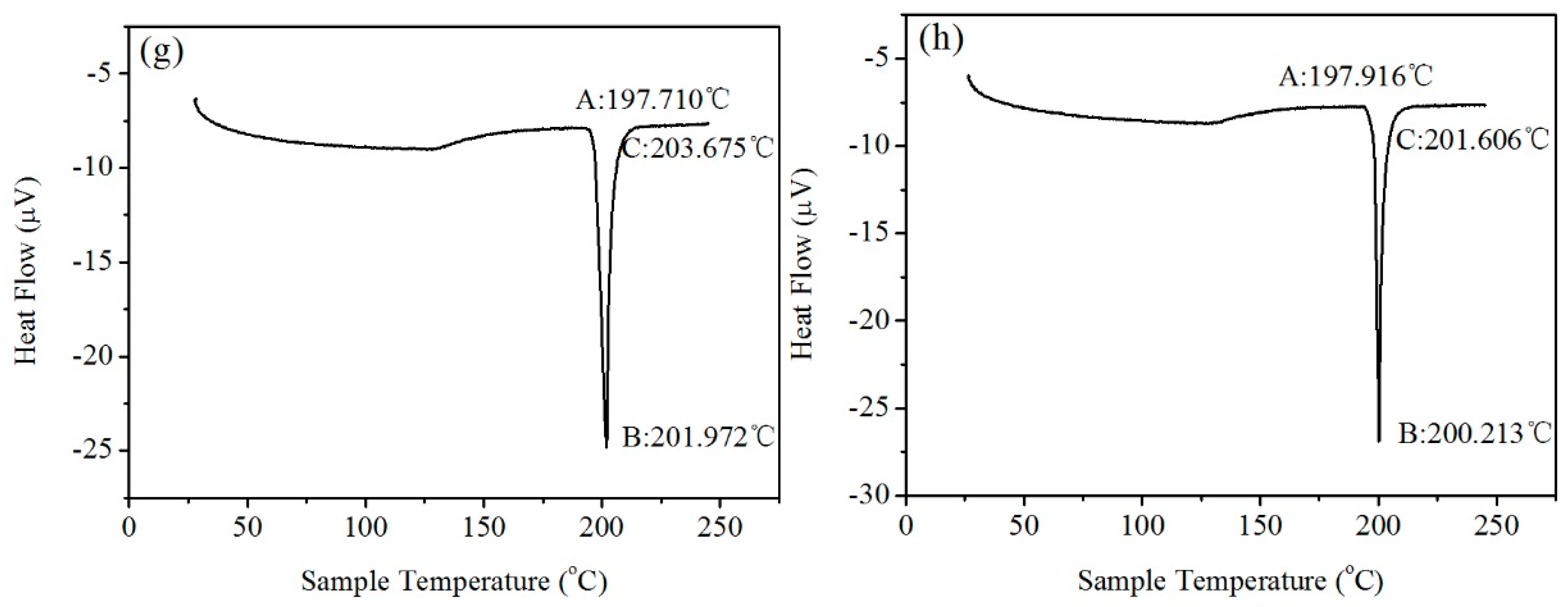 Materials 14 02549 g004b Materials 14 02549 g004b